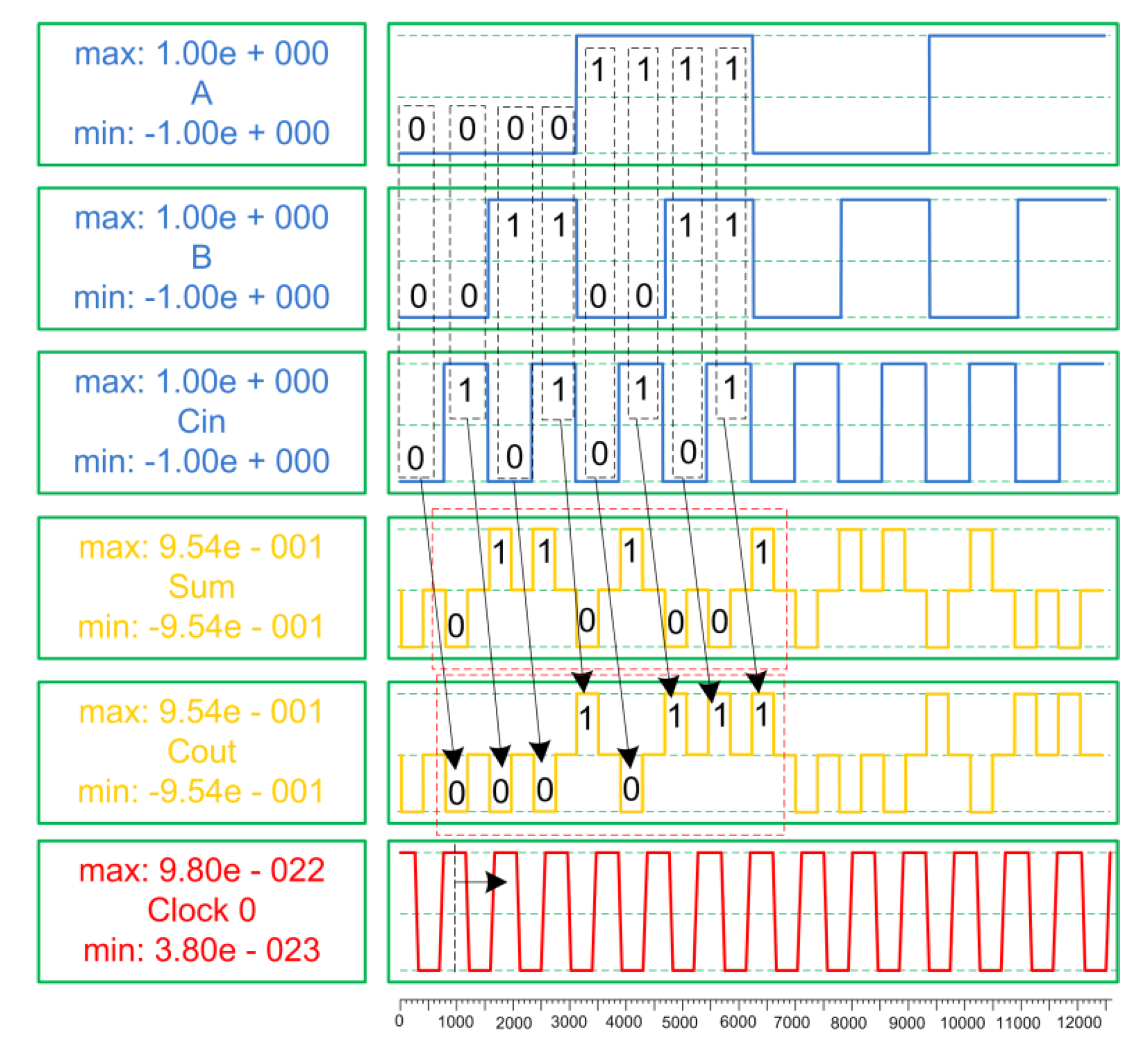 Nanomaterials 12 00540 g008 550