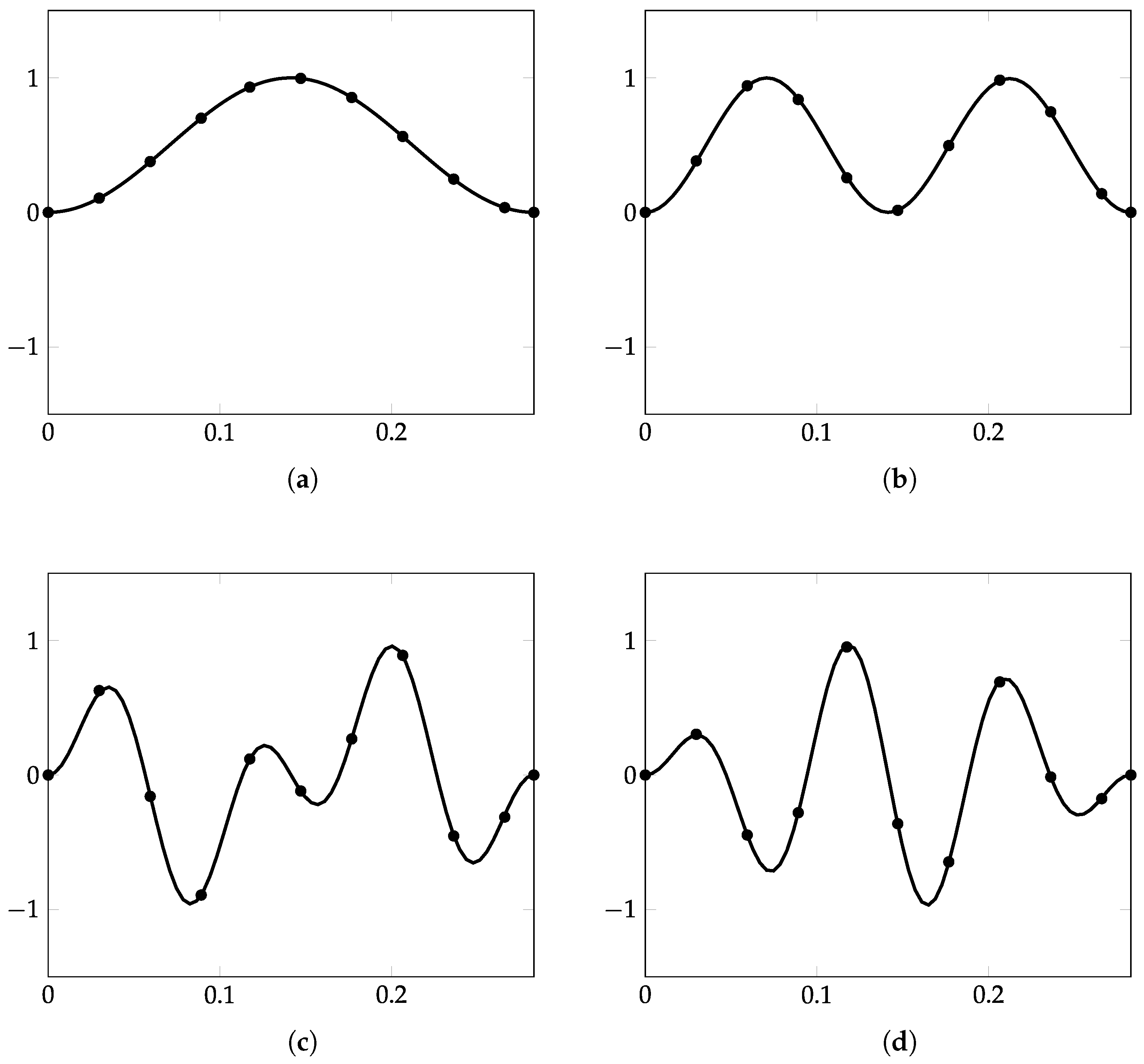 Nanomaterials 12 00541 g008