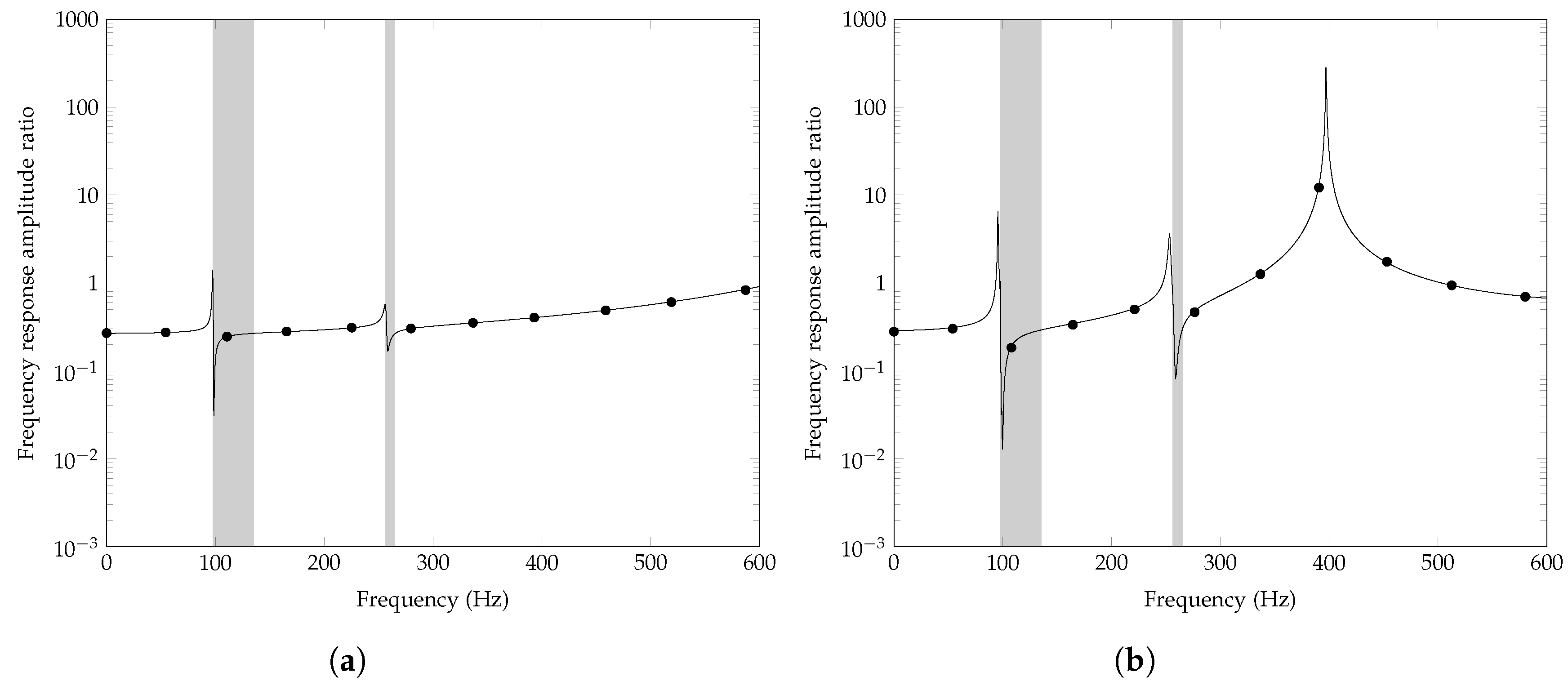 Nanomaterials 12 00541 g009