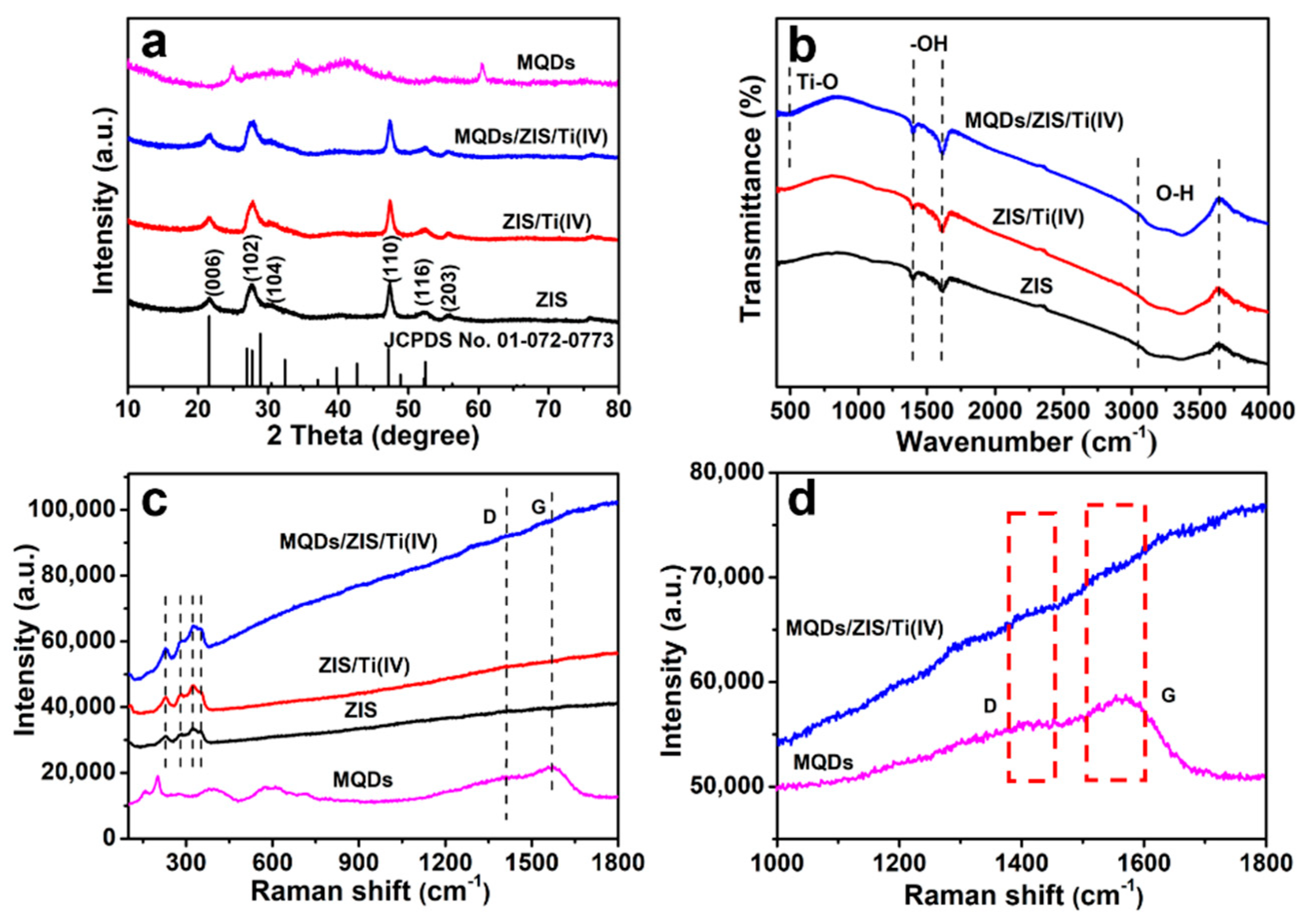 Nanomaterials 12 00542 g001 550