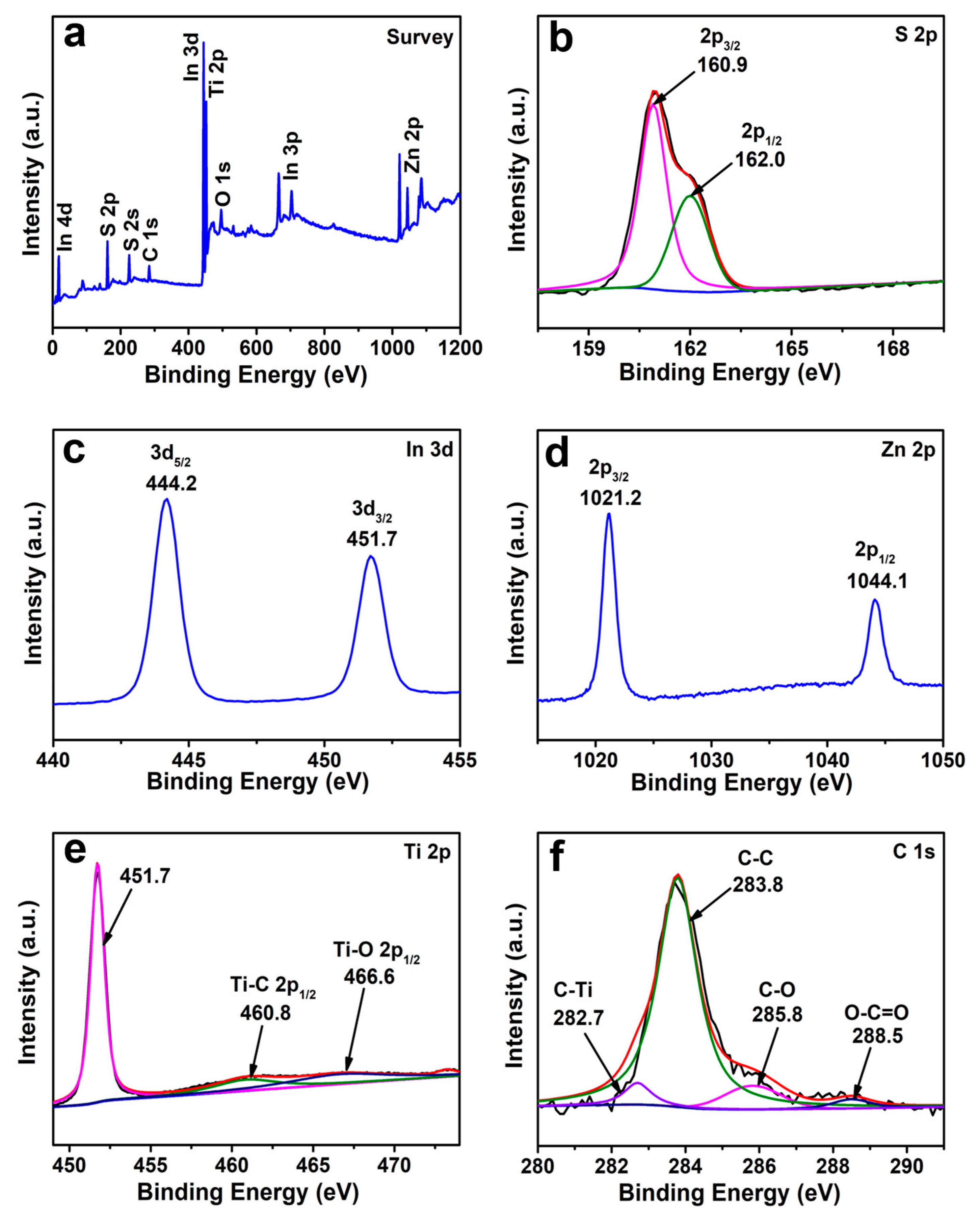 Nanomaterials 12 00542 g004 550