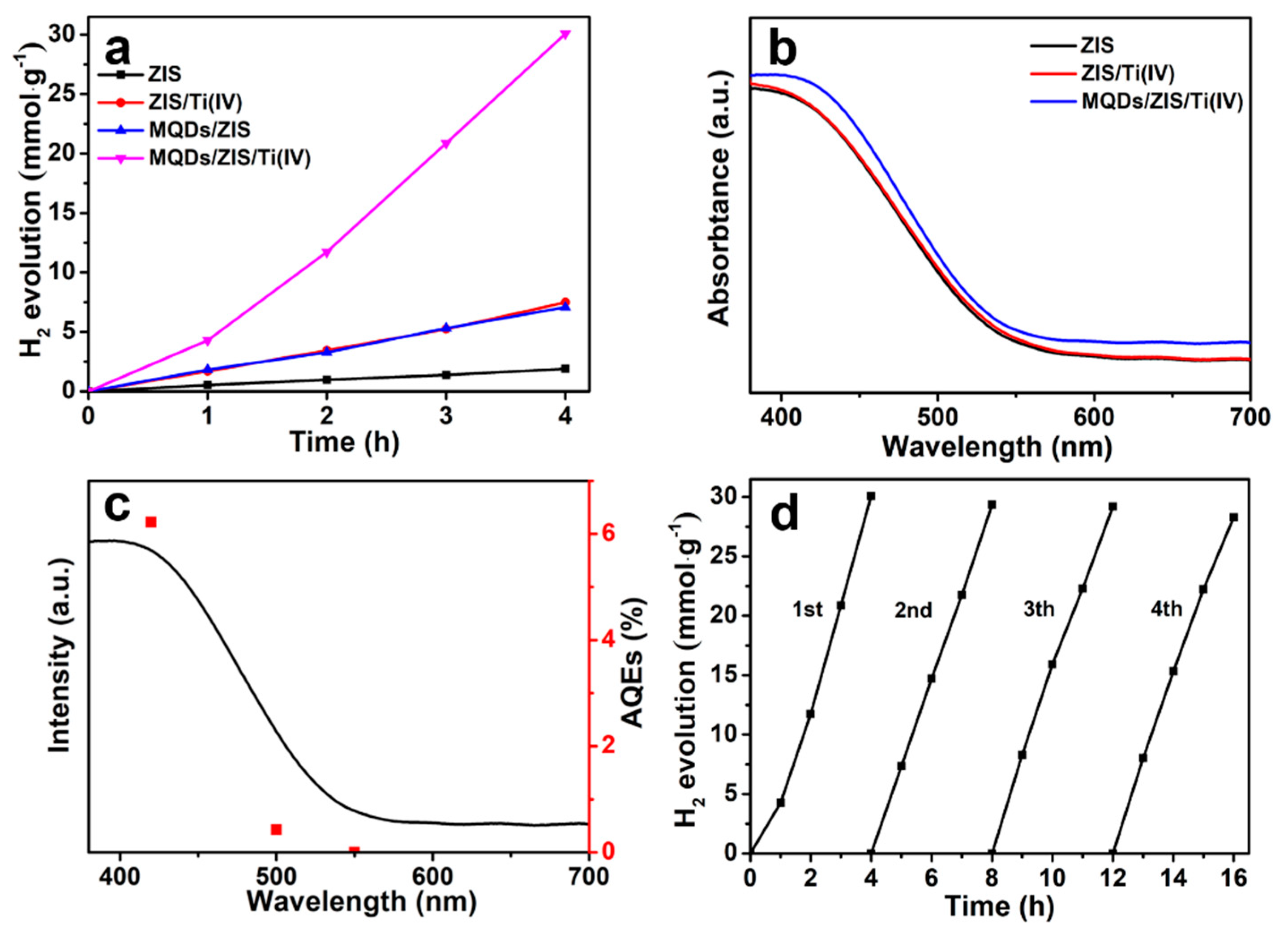 Nanomaterials 12 00542 g005 550