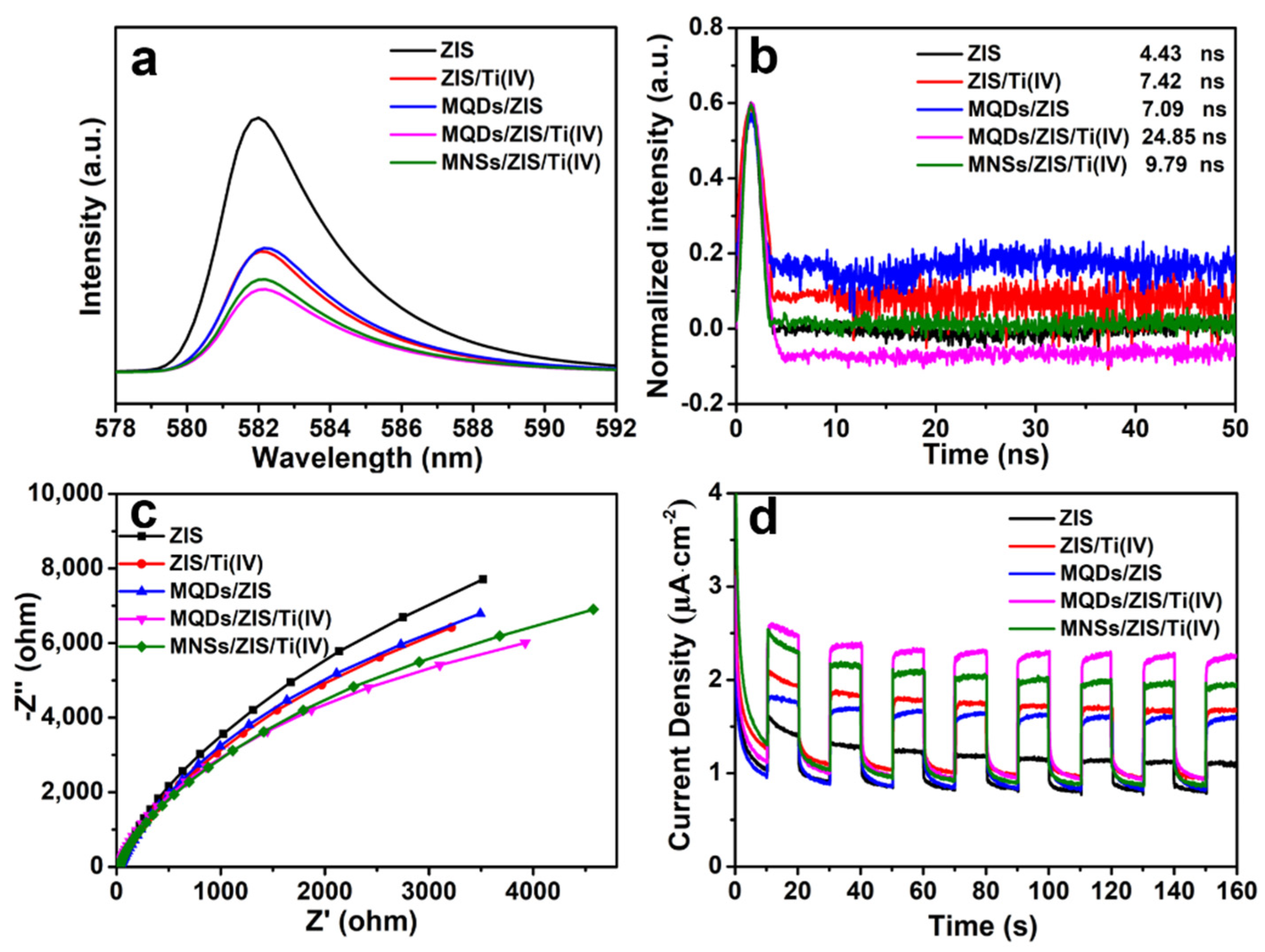 Nanomaterials 12 00542 g006 550