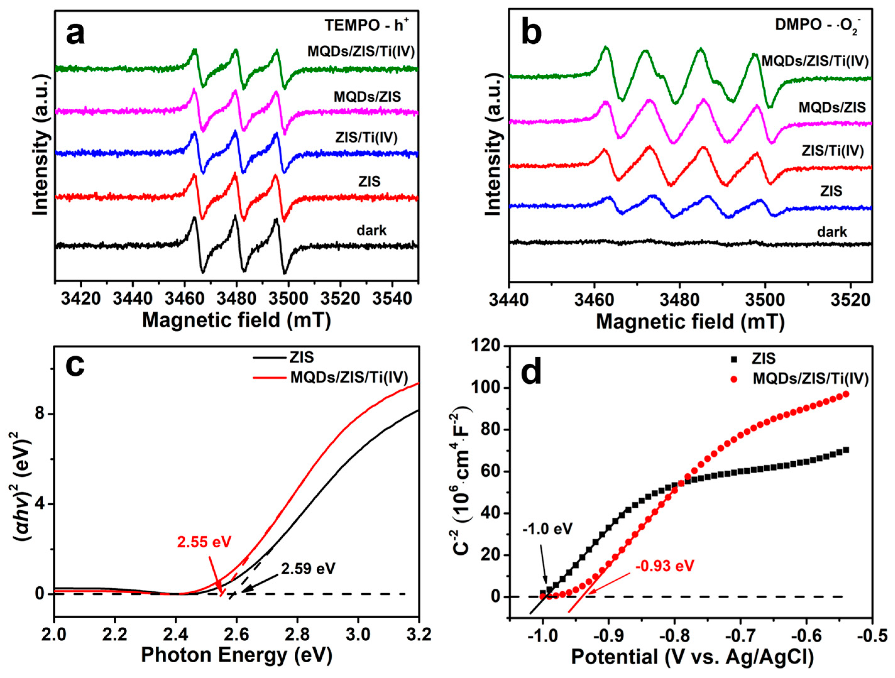Nanomaterials 12 00542 g007 550