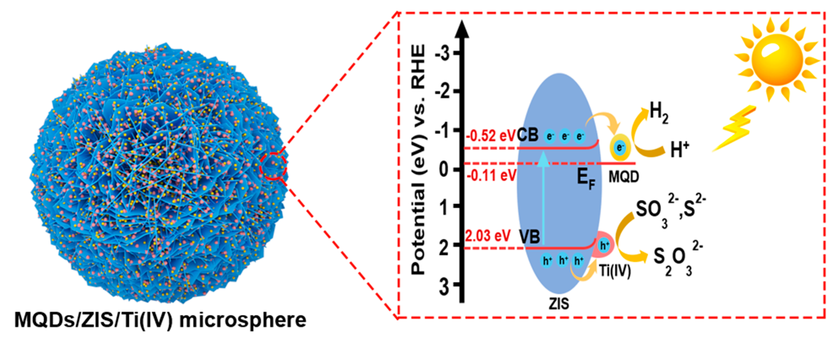 Nanomaterials 12 00542 g008 550