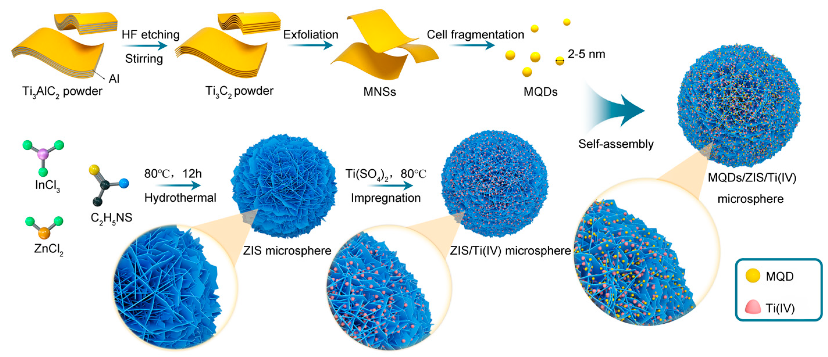 Nanomaterials 12 00542 sch001 550