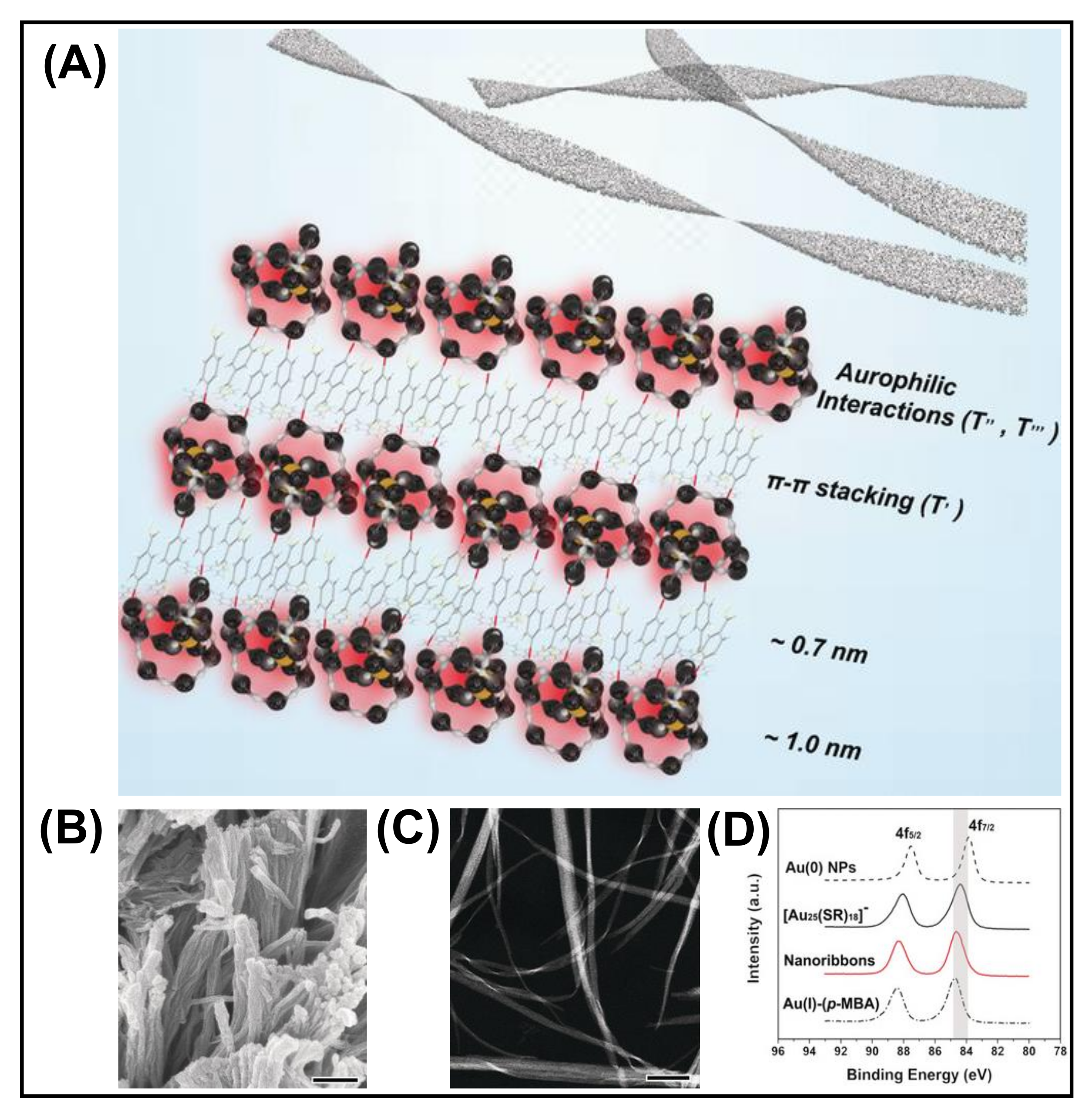 Nanomaterials | Free Full-Text | Self-Assembled Metal Nanoclusters ...