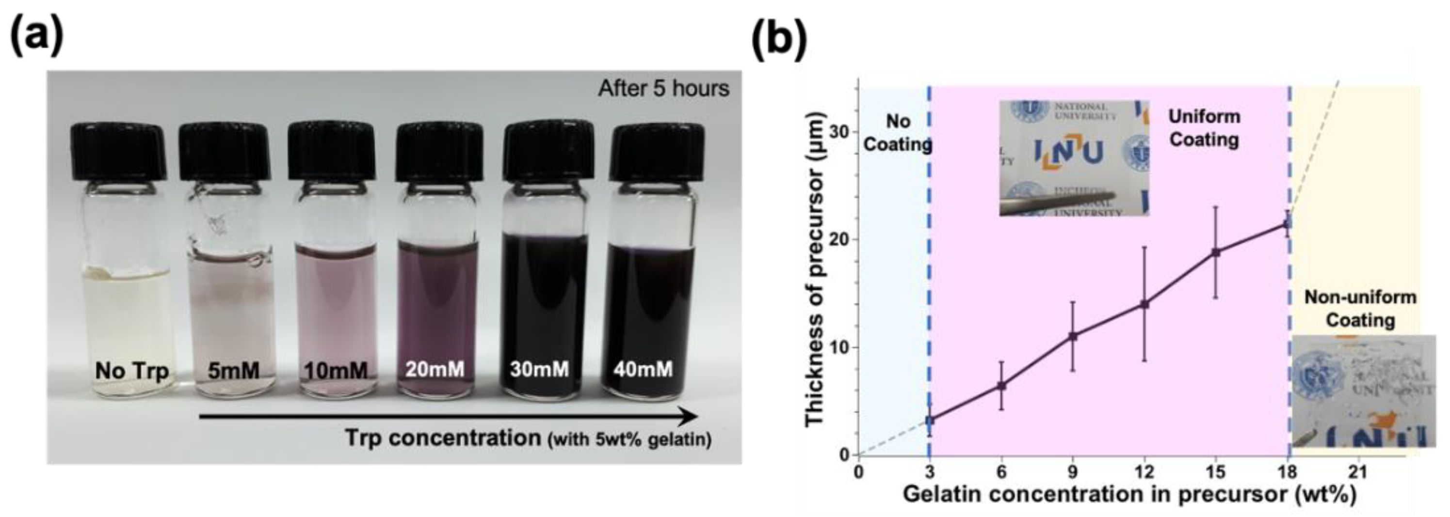 Nanomaterials 12 00545 g002 550