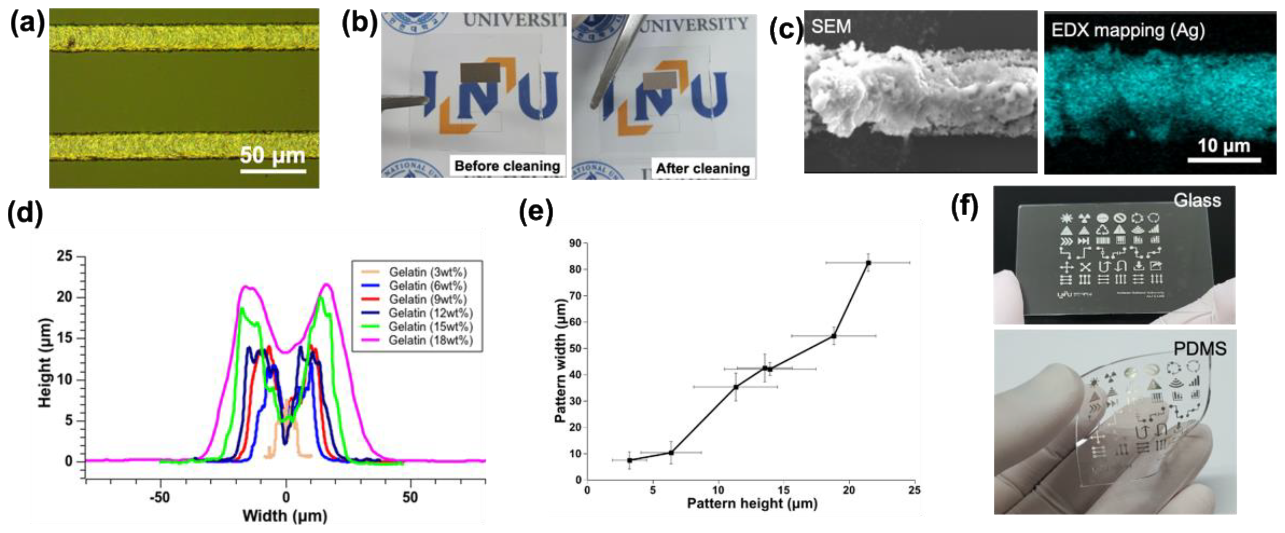 Nanomaterials 12 00545 g004 550
