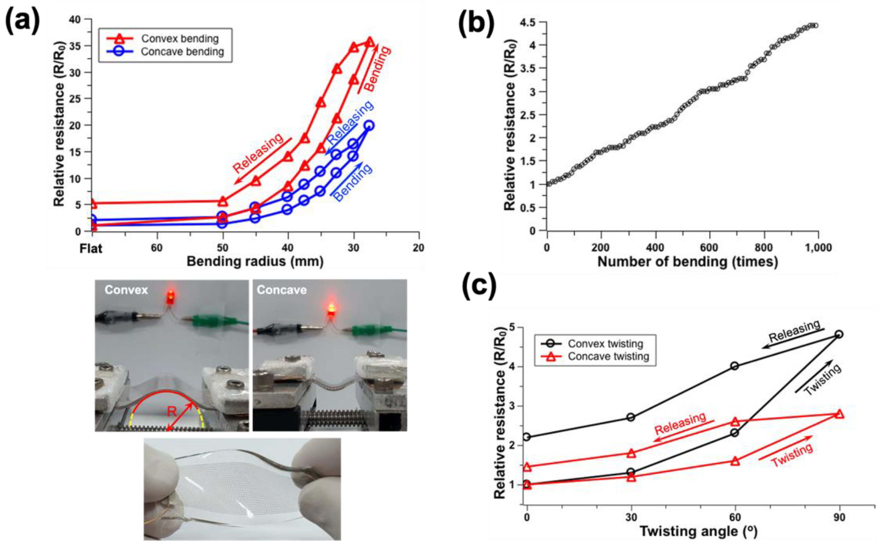 Nanomaterials 12 00545 g005 550