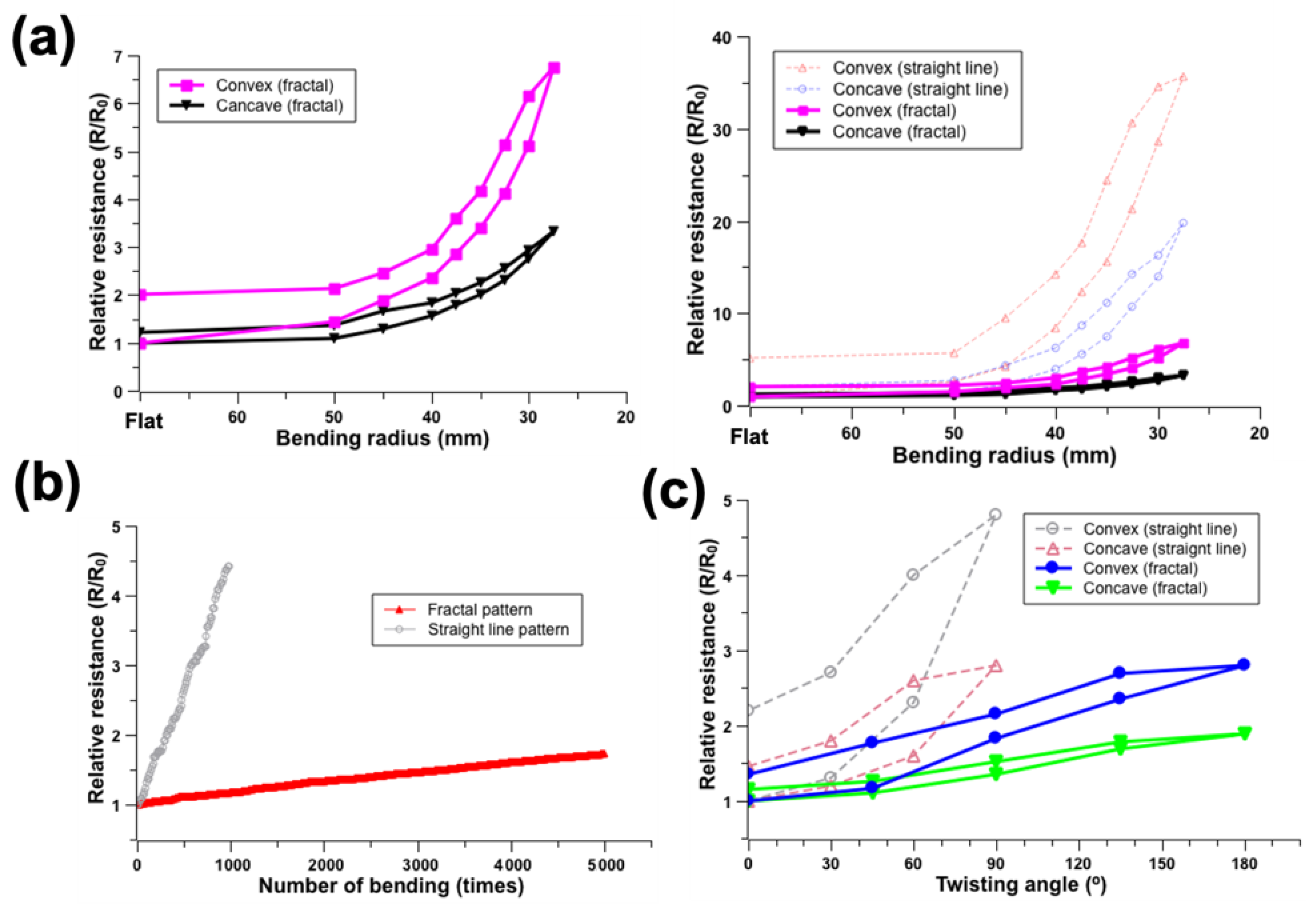 Nanomaterials 12 00545 g006 550