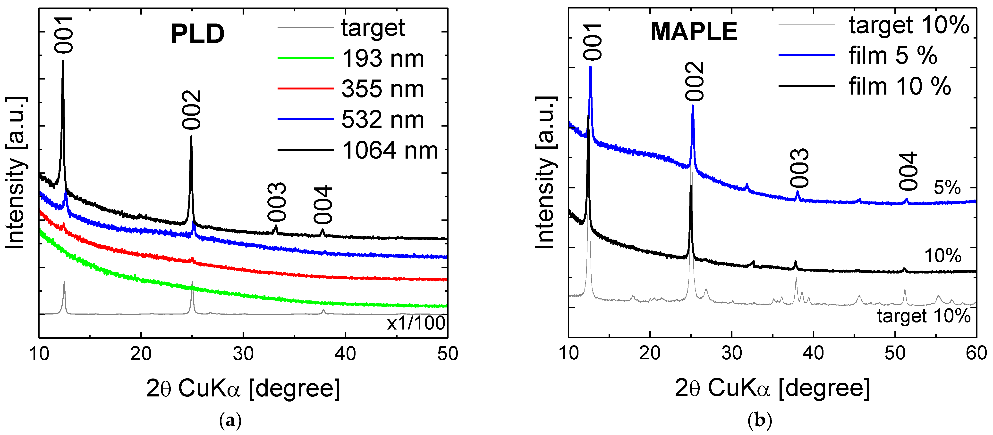Nanomaterials 12 00546 g004 550