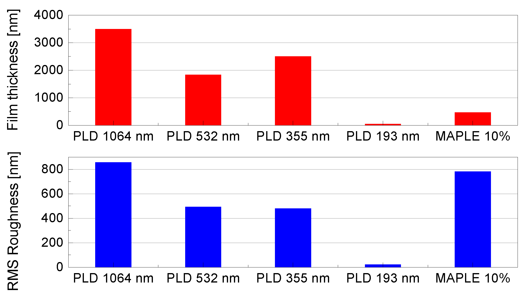 Nanomaterials 12 00546 g007 550