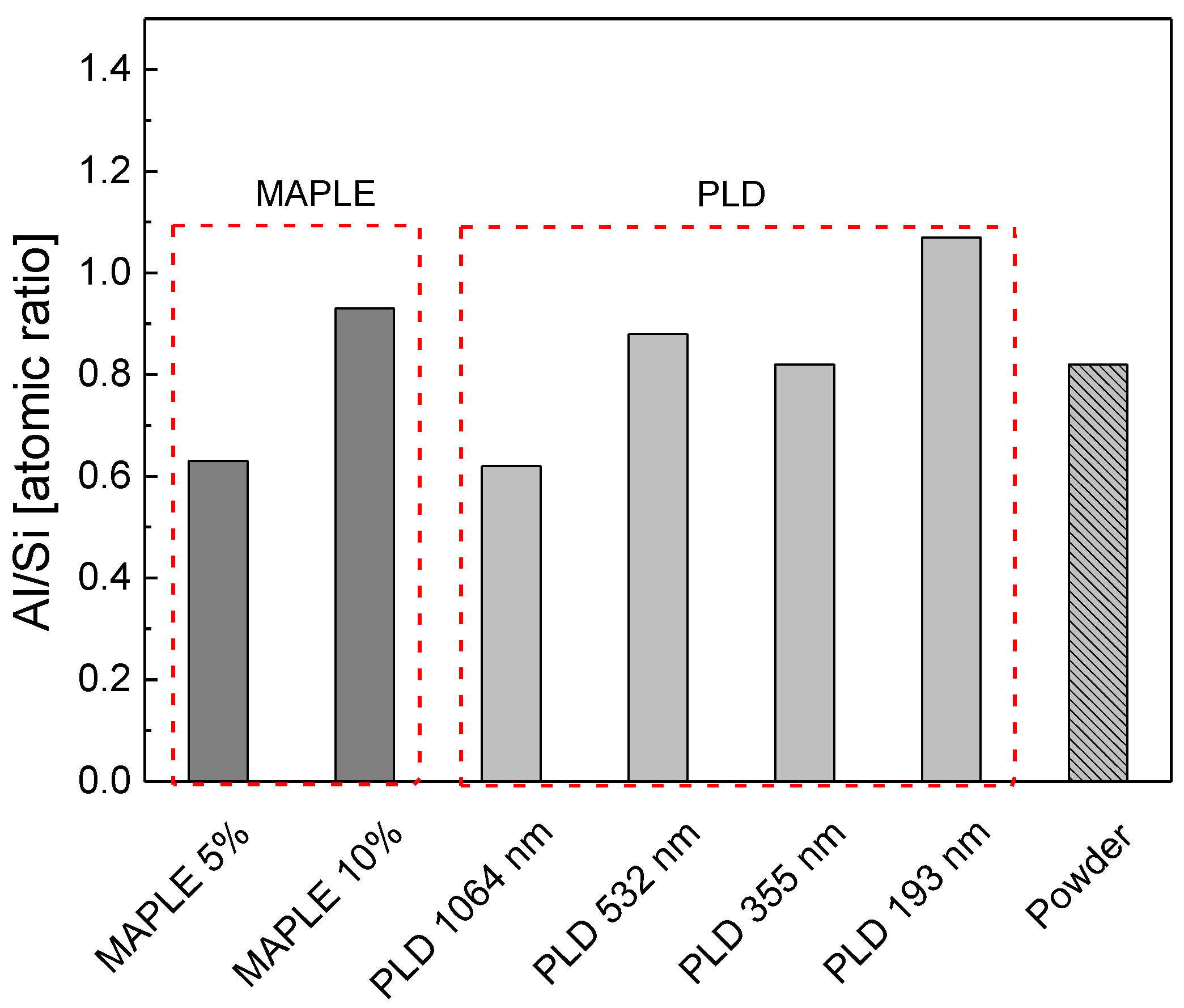 Nanomaterials 12 00546 g008 550