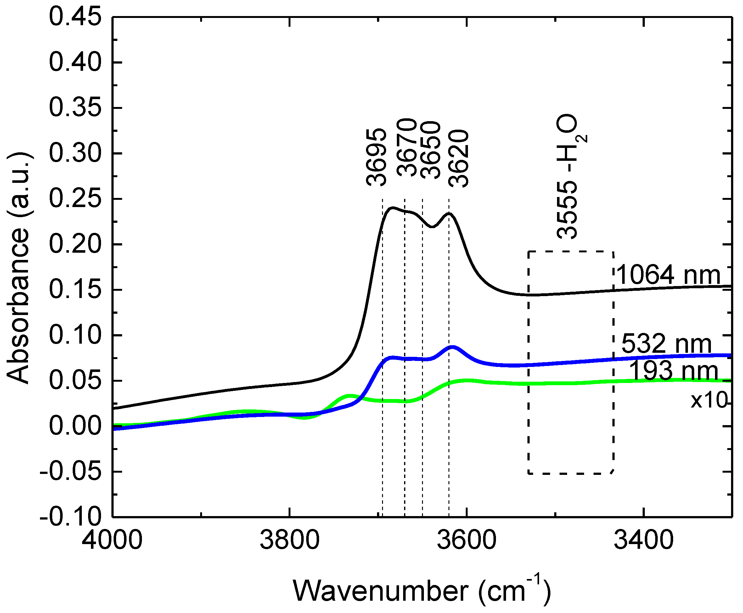 Nanomaterials 12 00546 g010 550