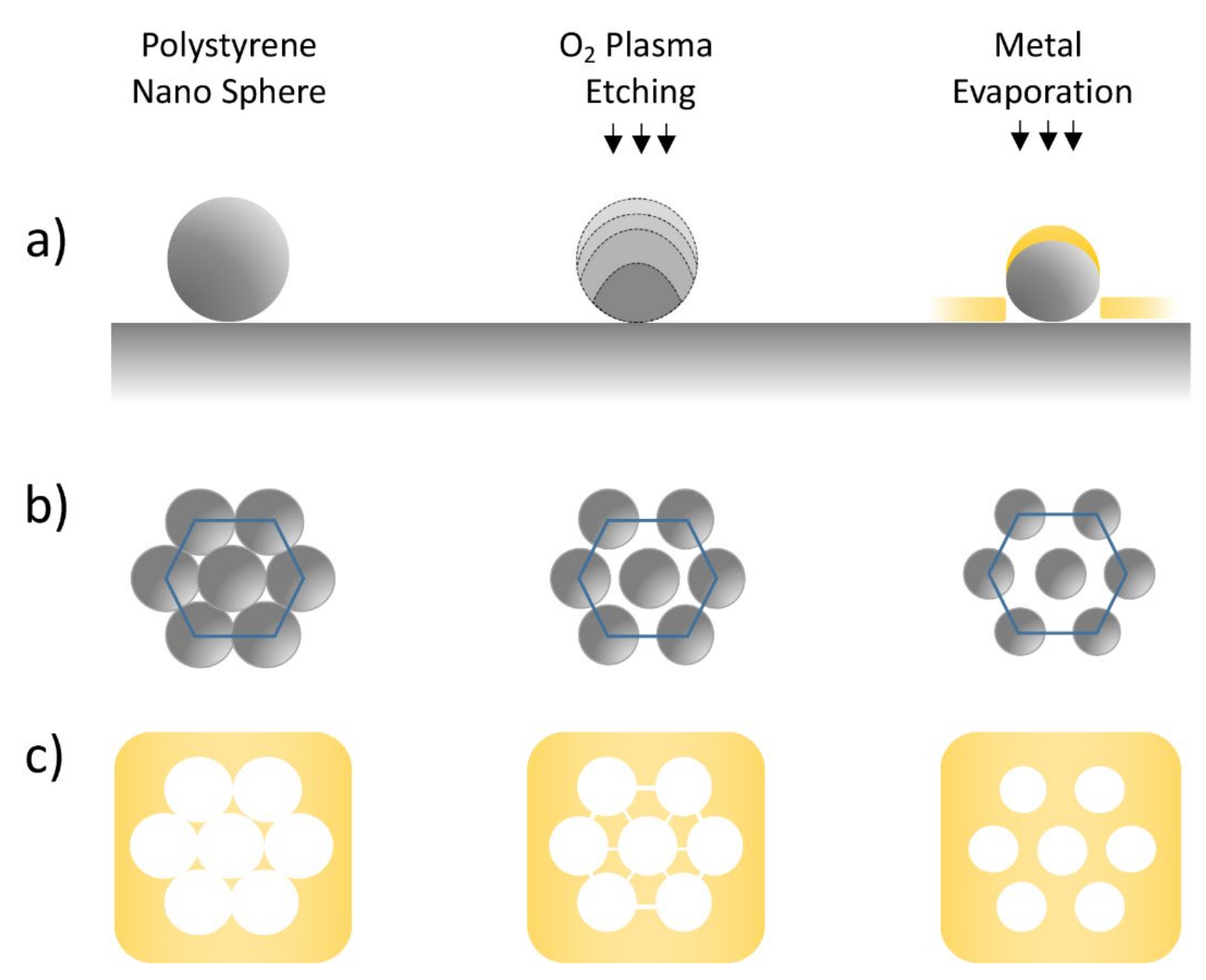 Nanomaterials 12 00547 g002 550