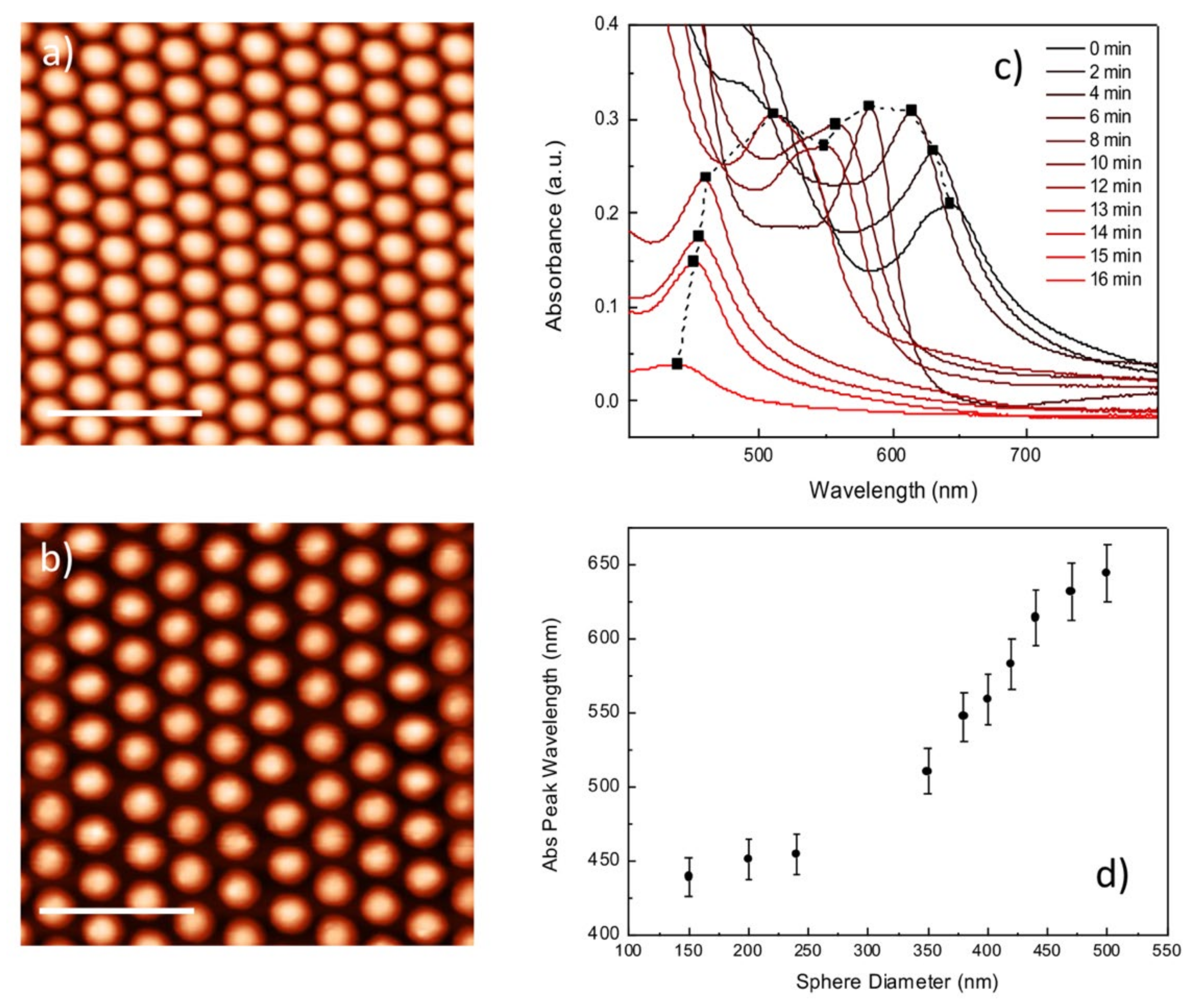 Nanomaterials 12 00547 g003 550