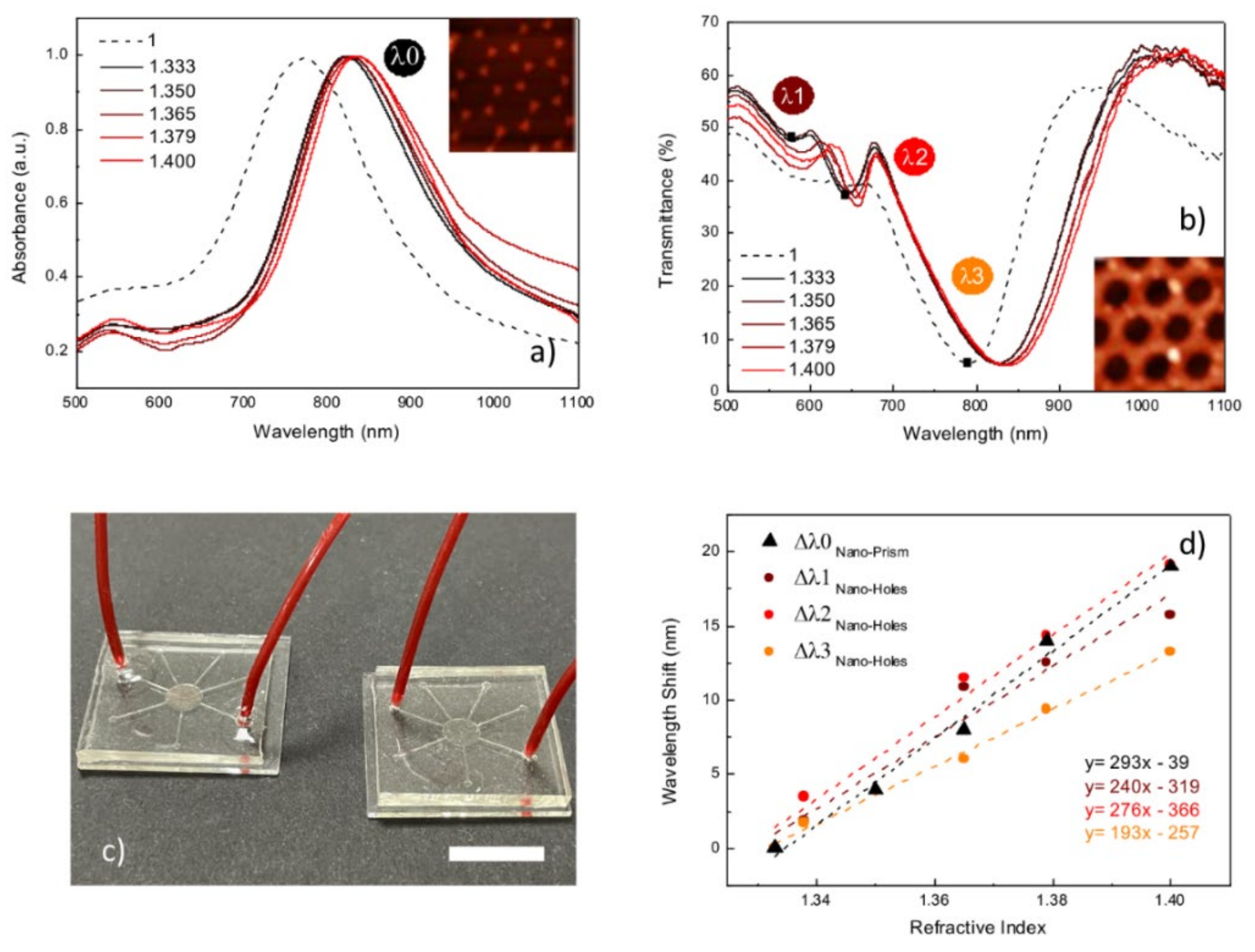 Nanomaterials 12 00547 g006 550