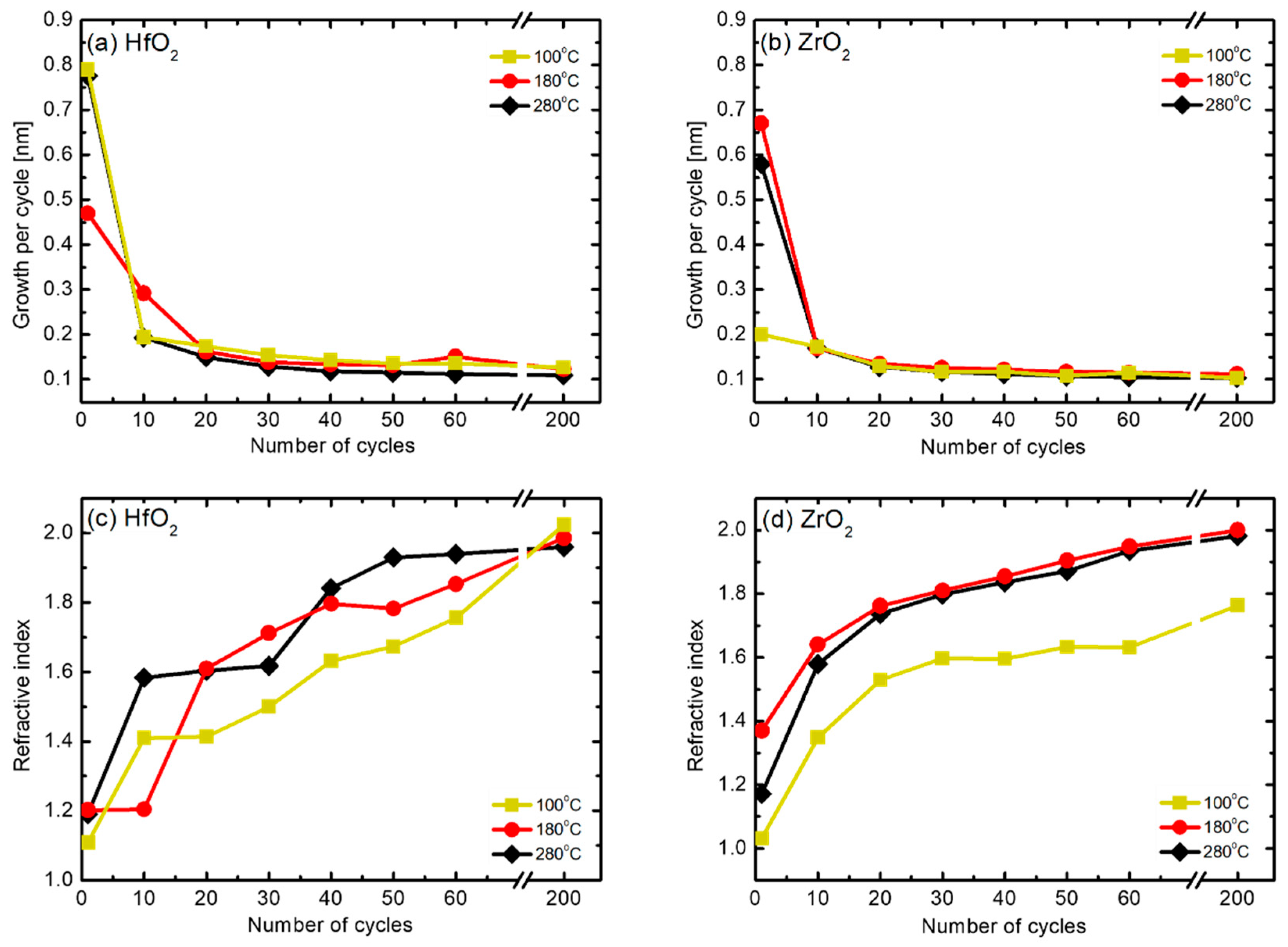 Nanomaterials 12 00548 g002