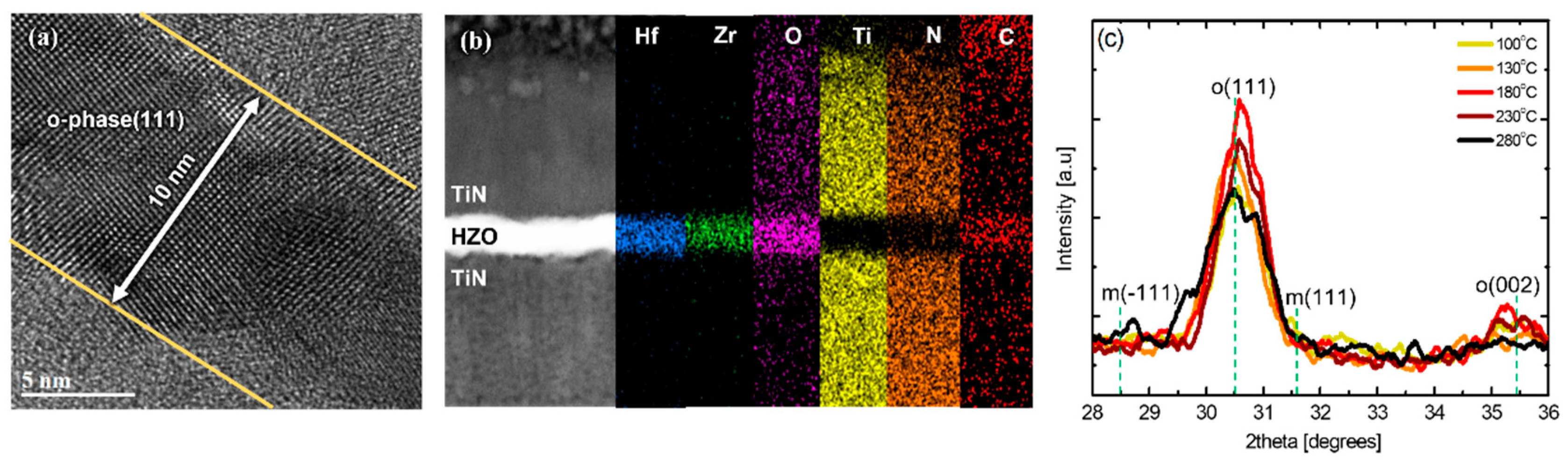 Nanomaterials 12 00548 g003