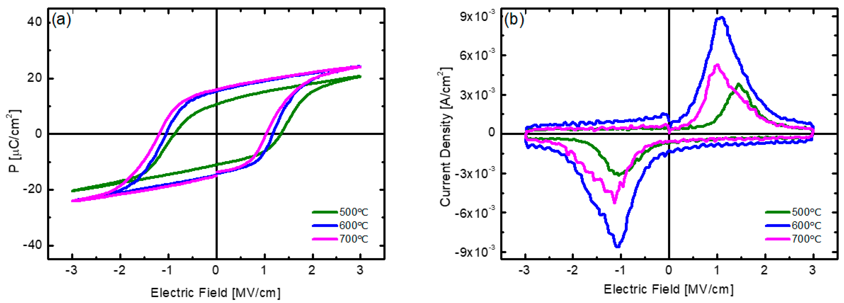 Nanomaterials 12 00548 g007
