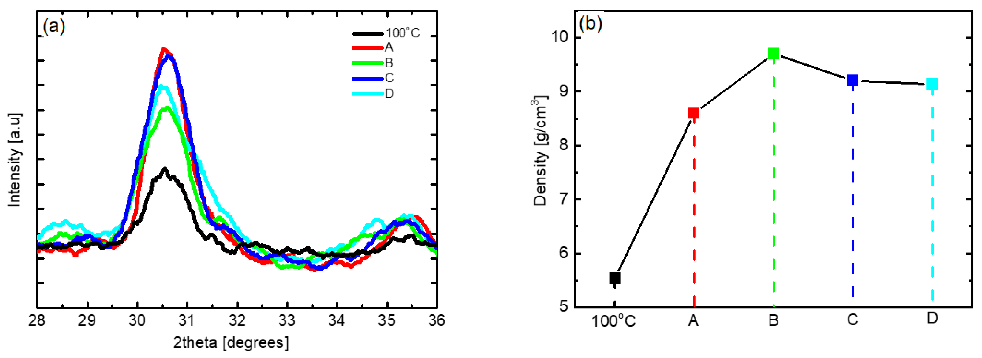 Nanomaterials 12 00548 g009