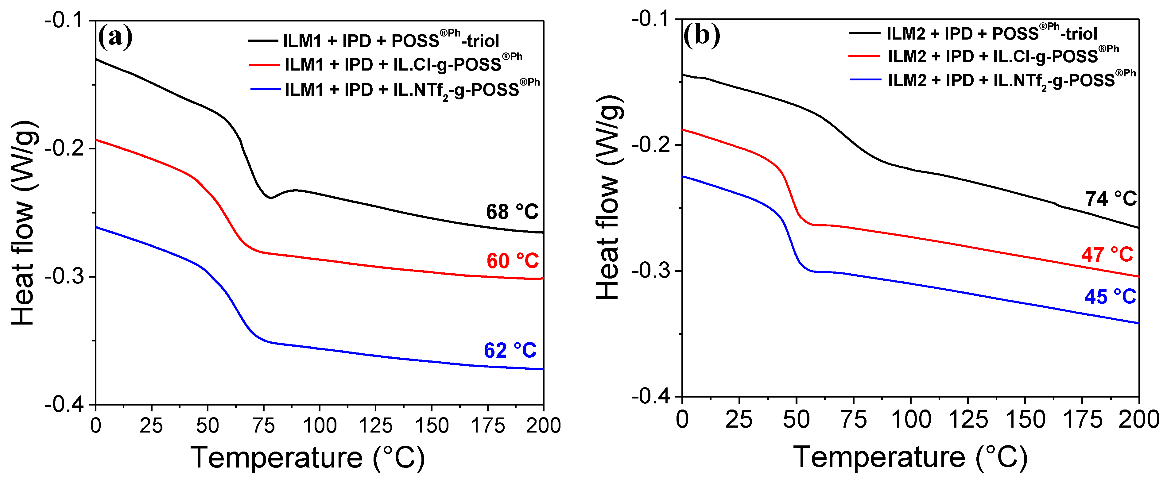 Nanomaterials 12 00550 g002