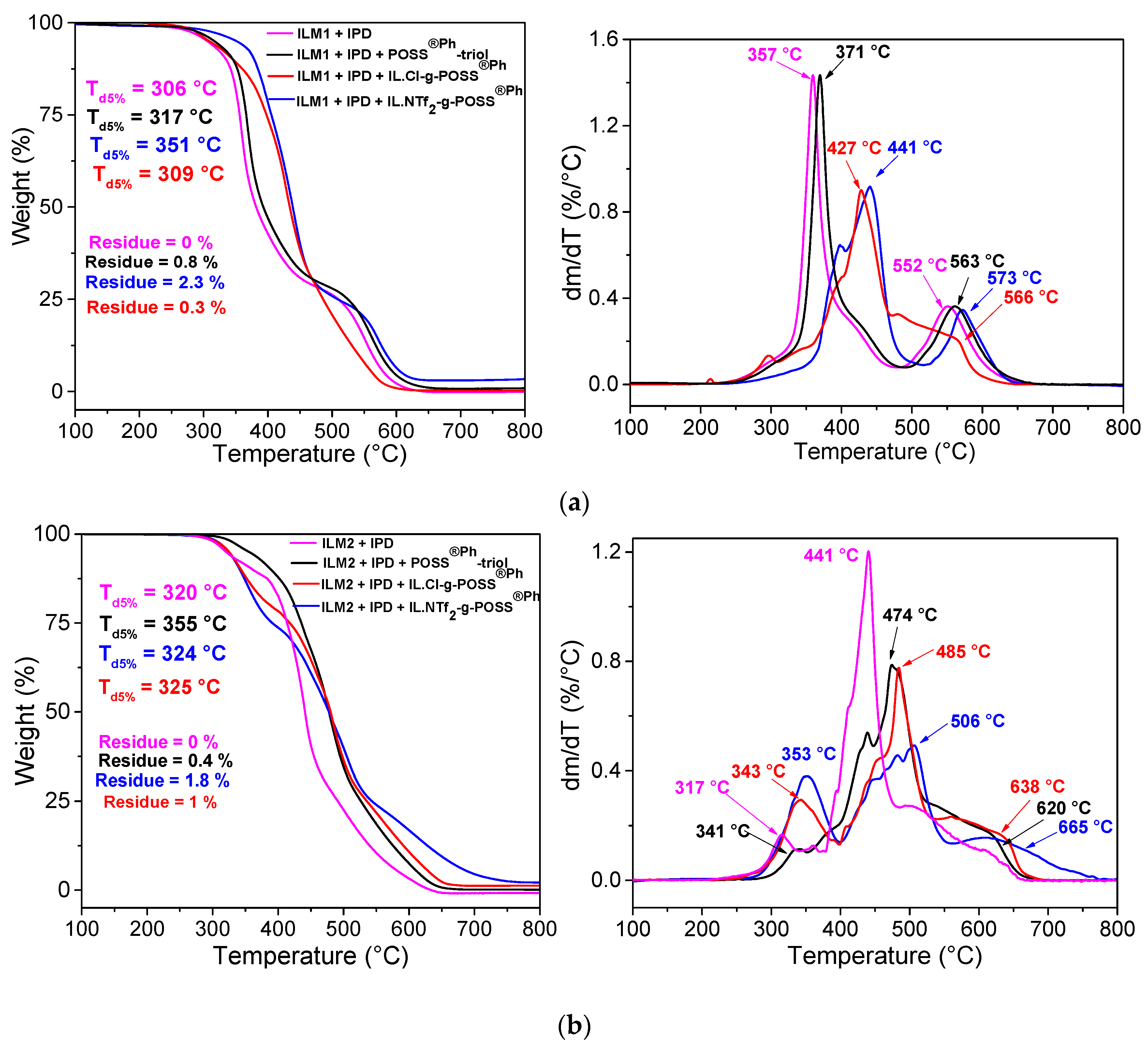 Nanomaterials 12 00550 g003