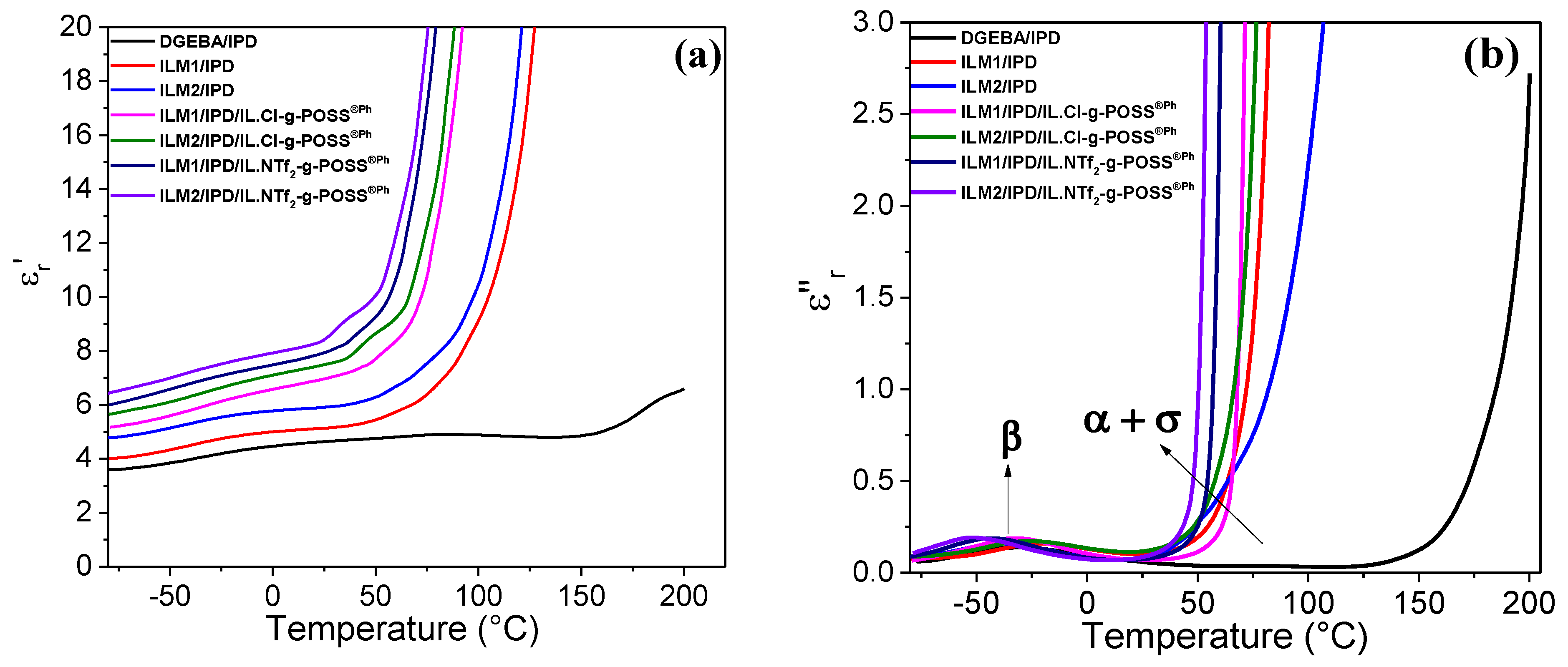 Nanomaterials 12 00550 g004