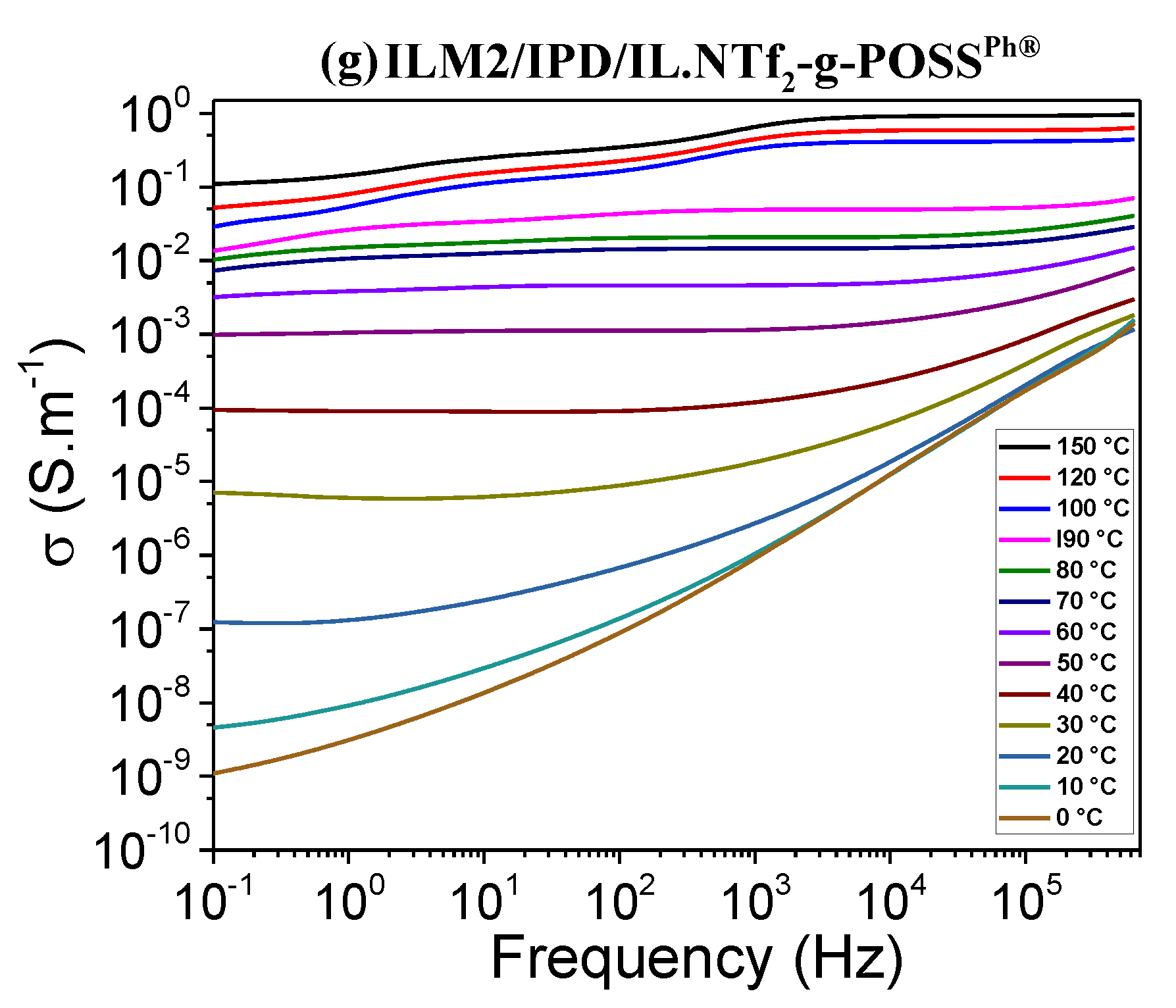 Nanomaterials 12 00550 g005b