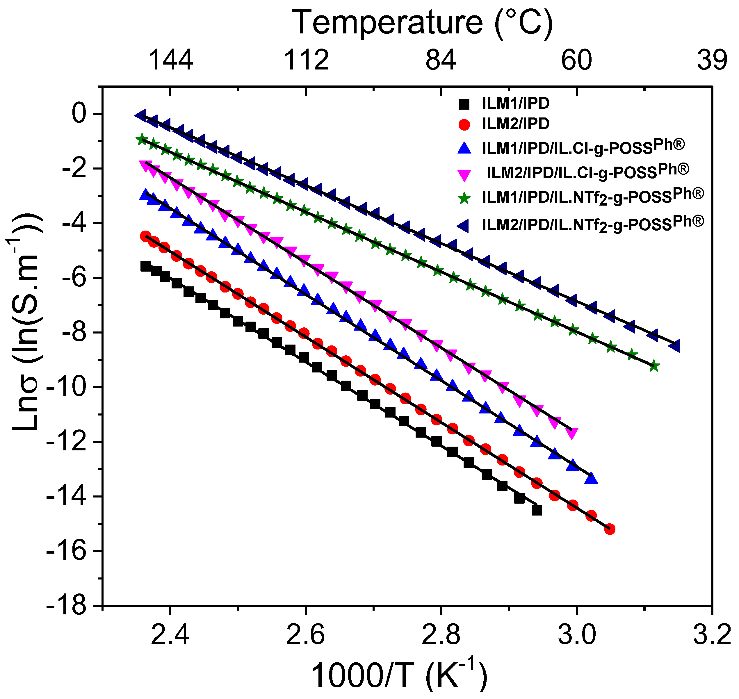 Nanomaterials 12 00550 g006