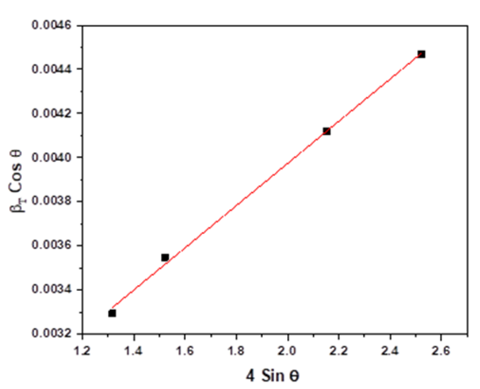 Nanomaterials 12 00551 g004