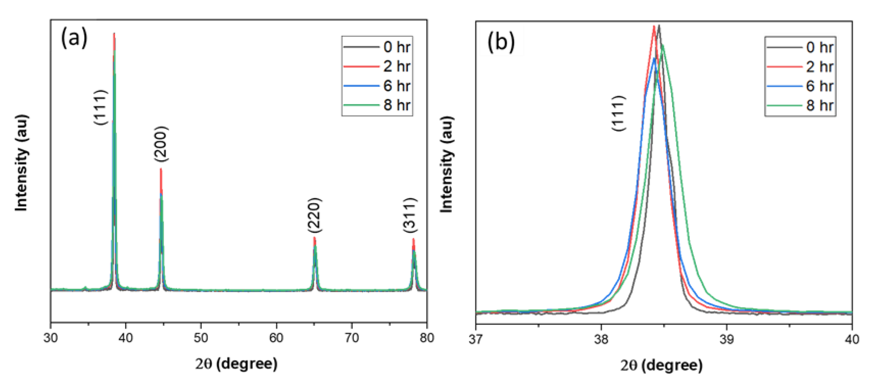 Nanomaterials 12 00551 g009