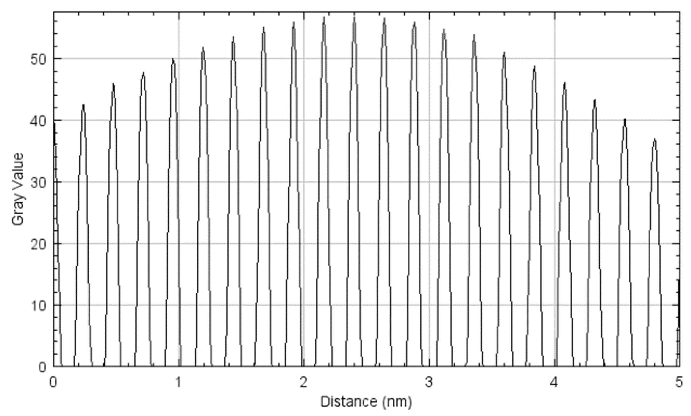 Nanomaterials 12 00551 g013