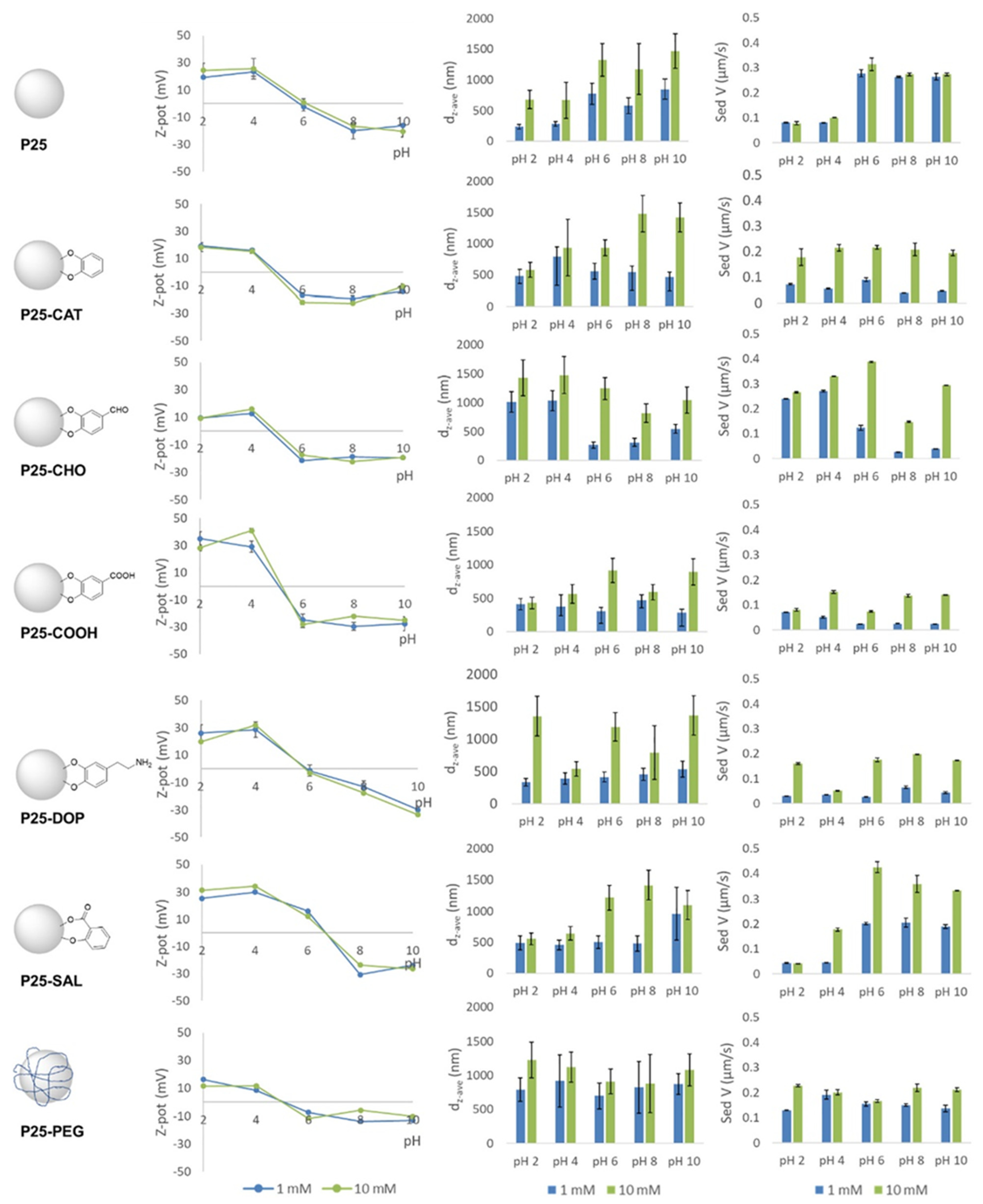 Nanomaterials 12 00552 g004