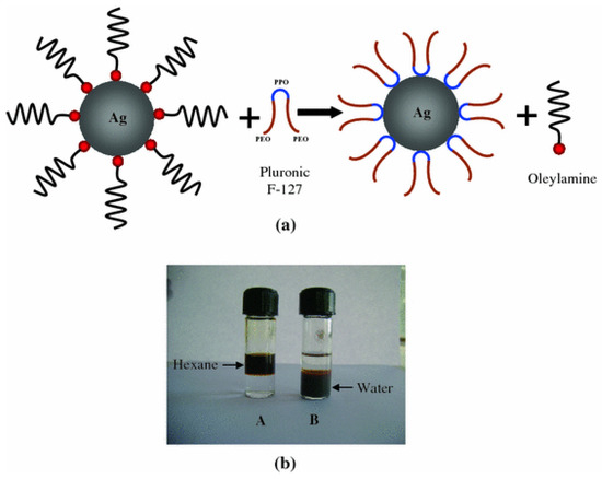 How the Physicochemical Properties of Manufactured