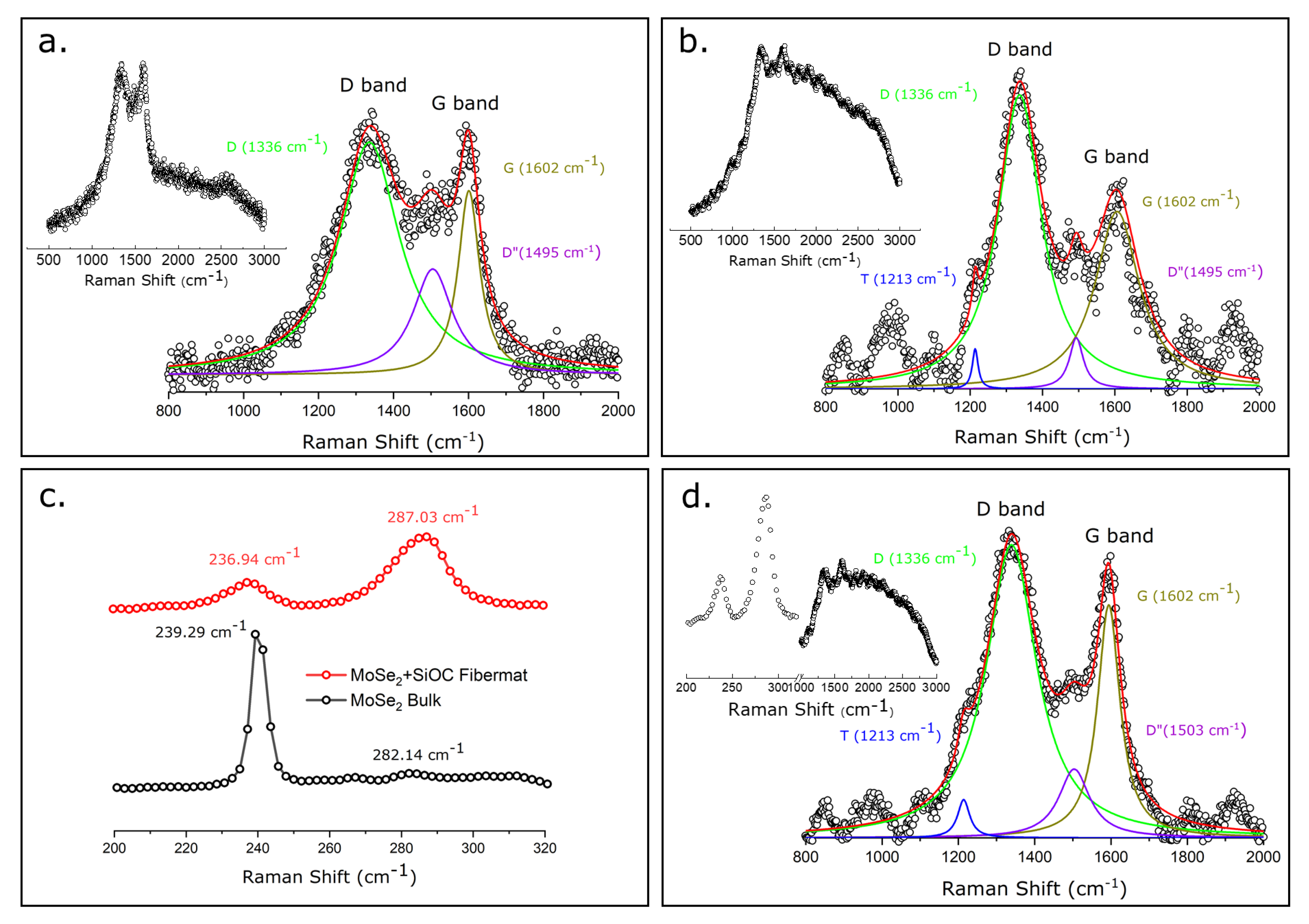 Nanomaterials 12 00553 g004