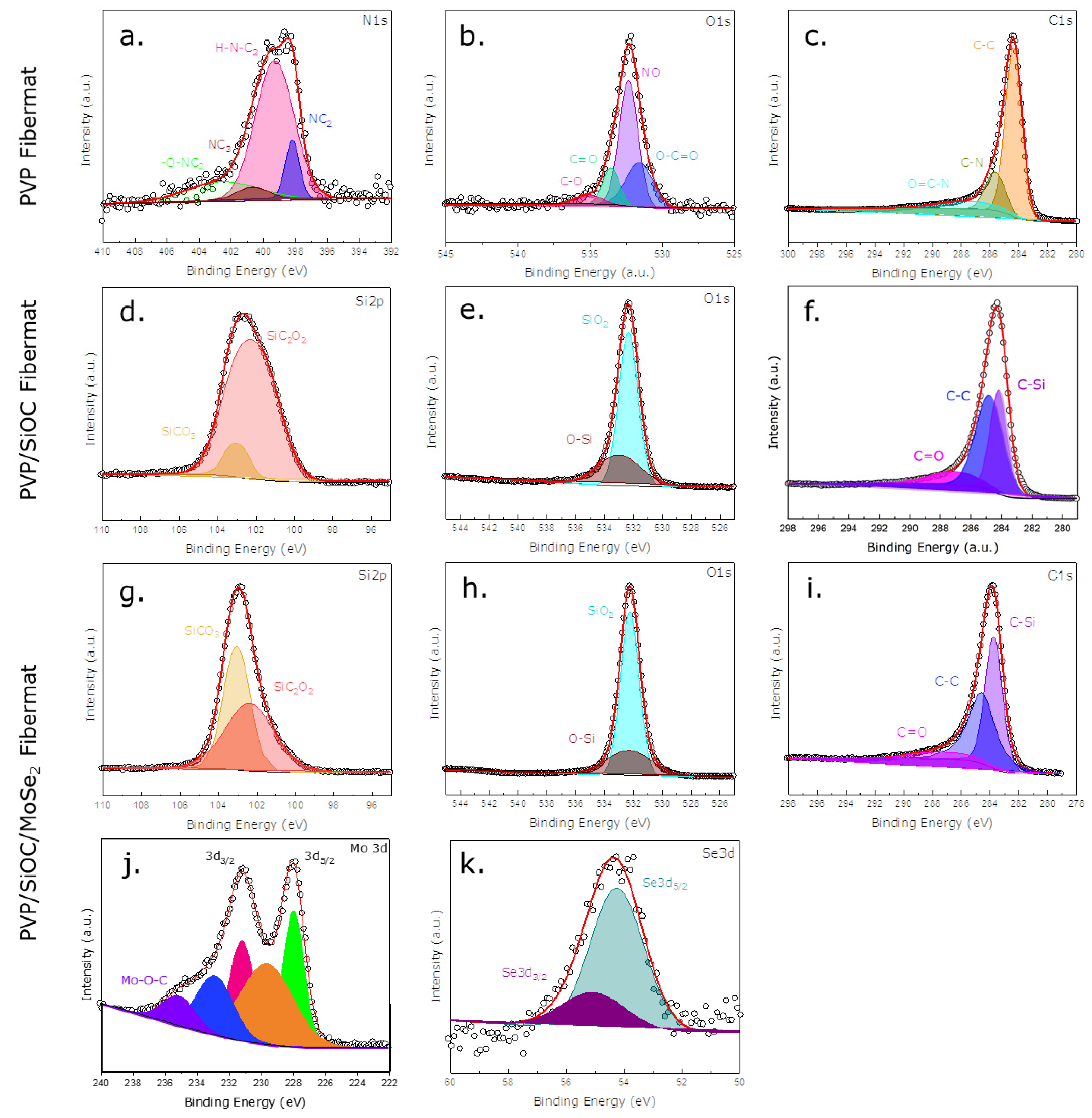 Nanomaterials 12 00553 g006