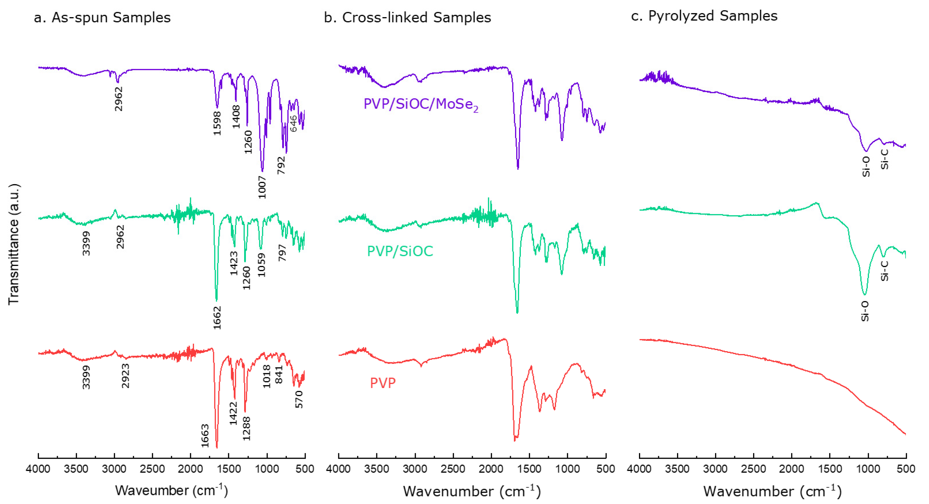 Nanomaterials 12 00553 g007