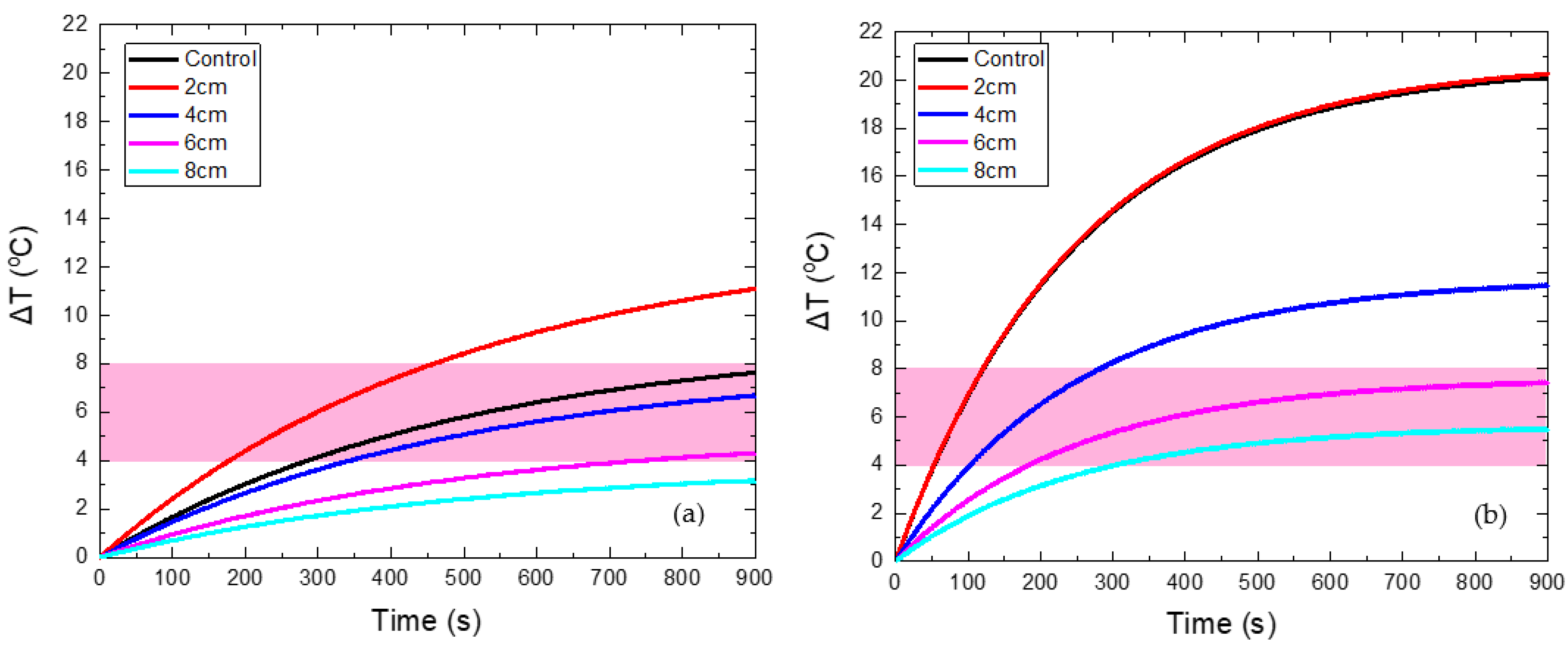 Nanomaterials 12 00554 g004 550