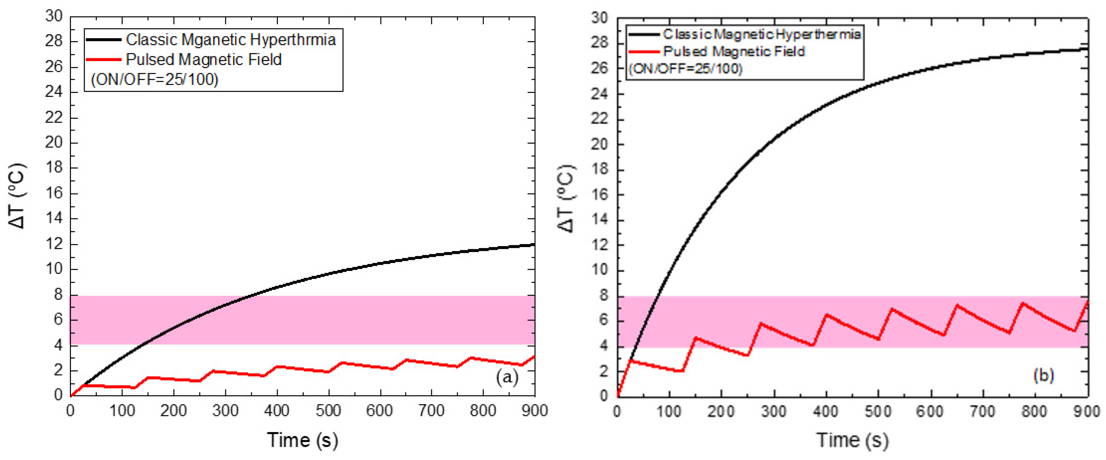 Nanomaterials 12 00554 g009 550