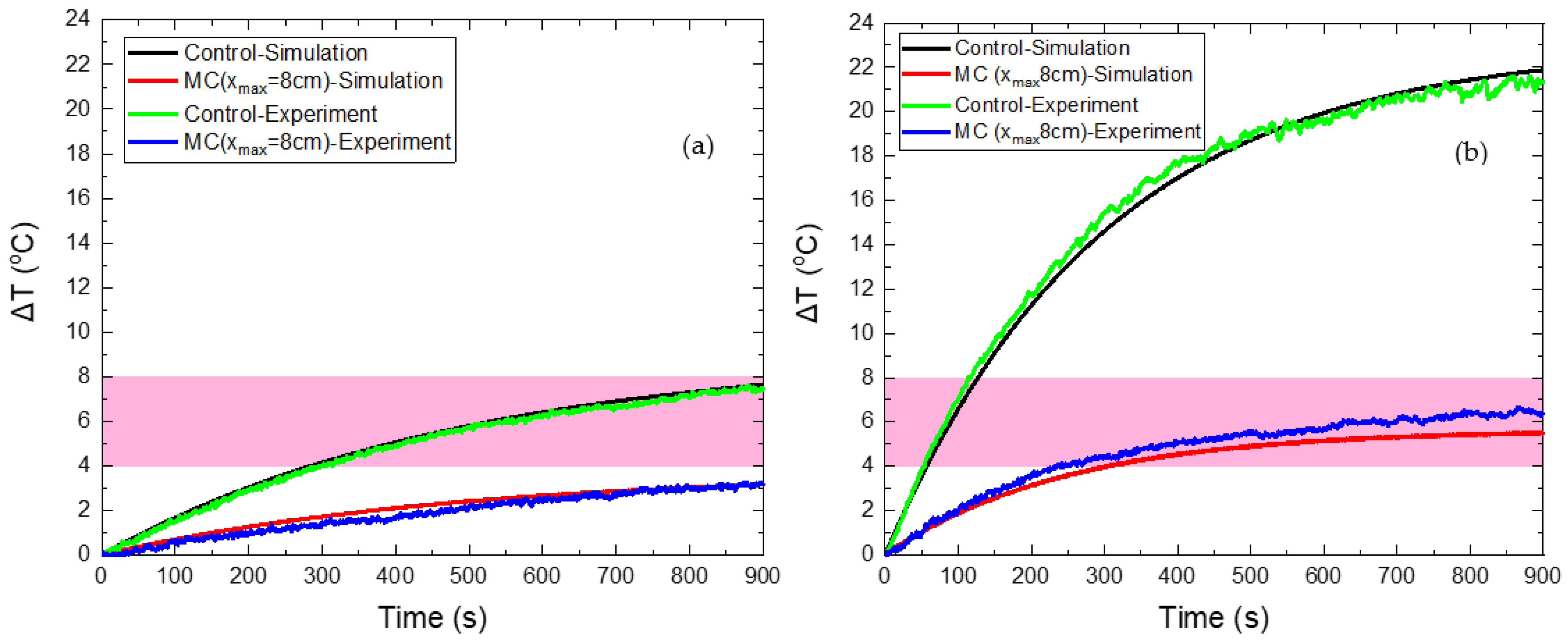 Nanomaterials 12 00554 g010 550