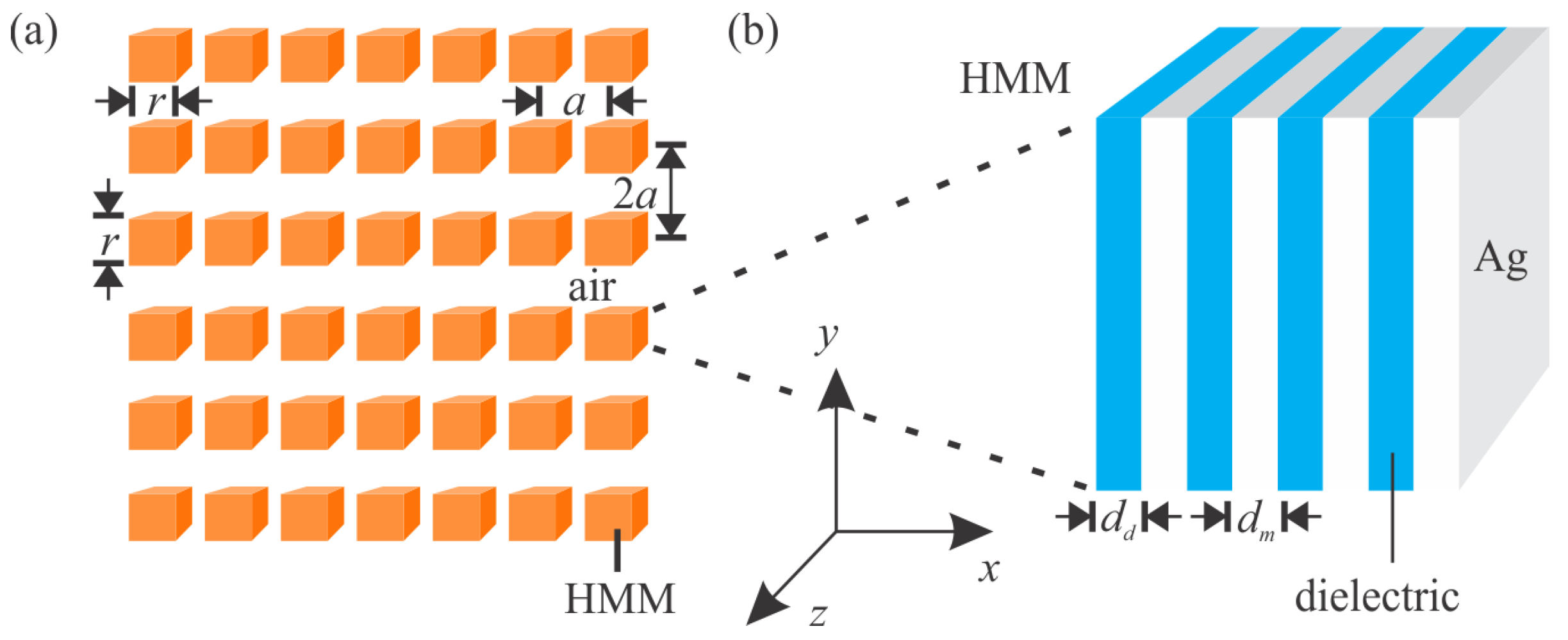 Nanomaterials 12 00555 g001 Nanomaterials 12 00555 g001