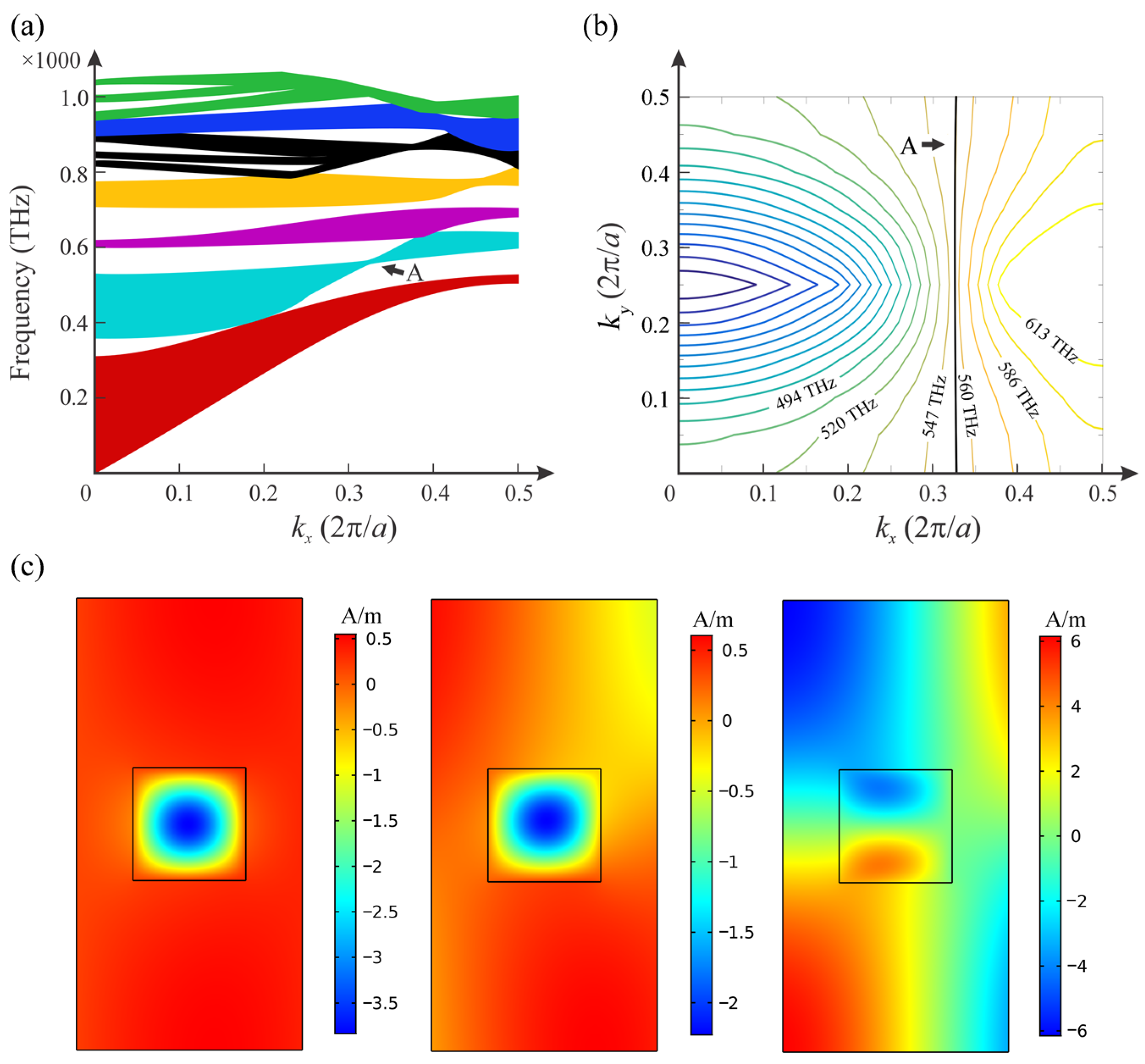 Nanomaterials 12 00555 g003 Nanomaterials 12 00555 g003