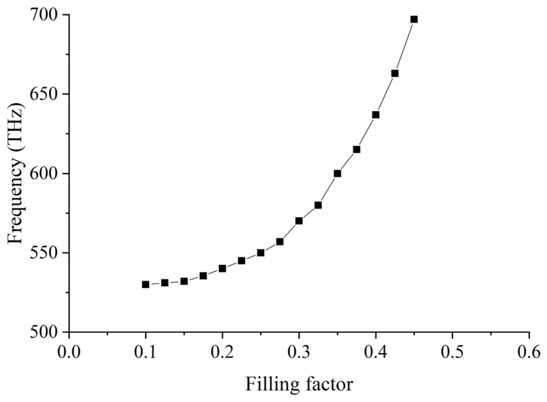 Nanomaterials 12 00555 g005 Nanomaterials 12 00555 g005