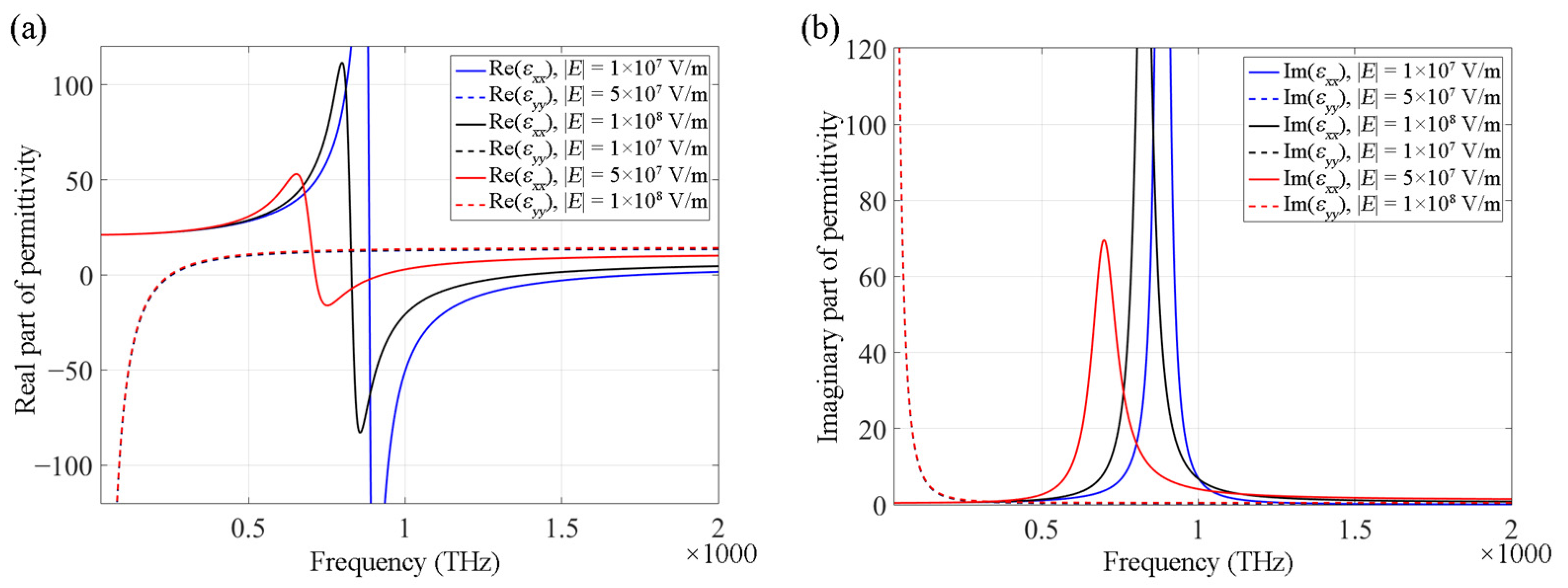 Nanomaterials 12 00555 g006 Nanomaterials 12 00555 g006