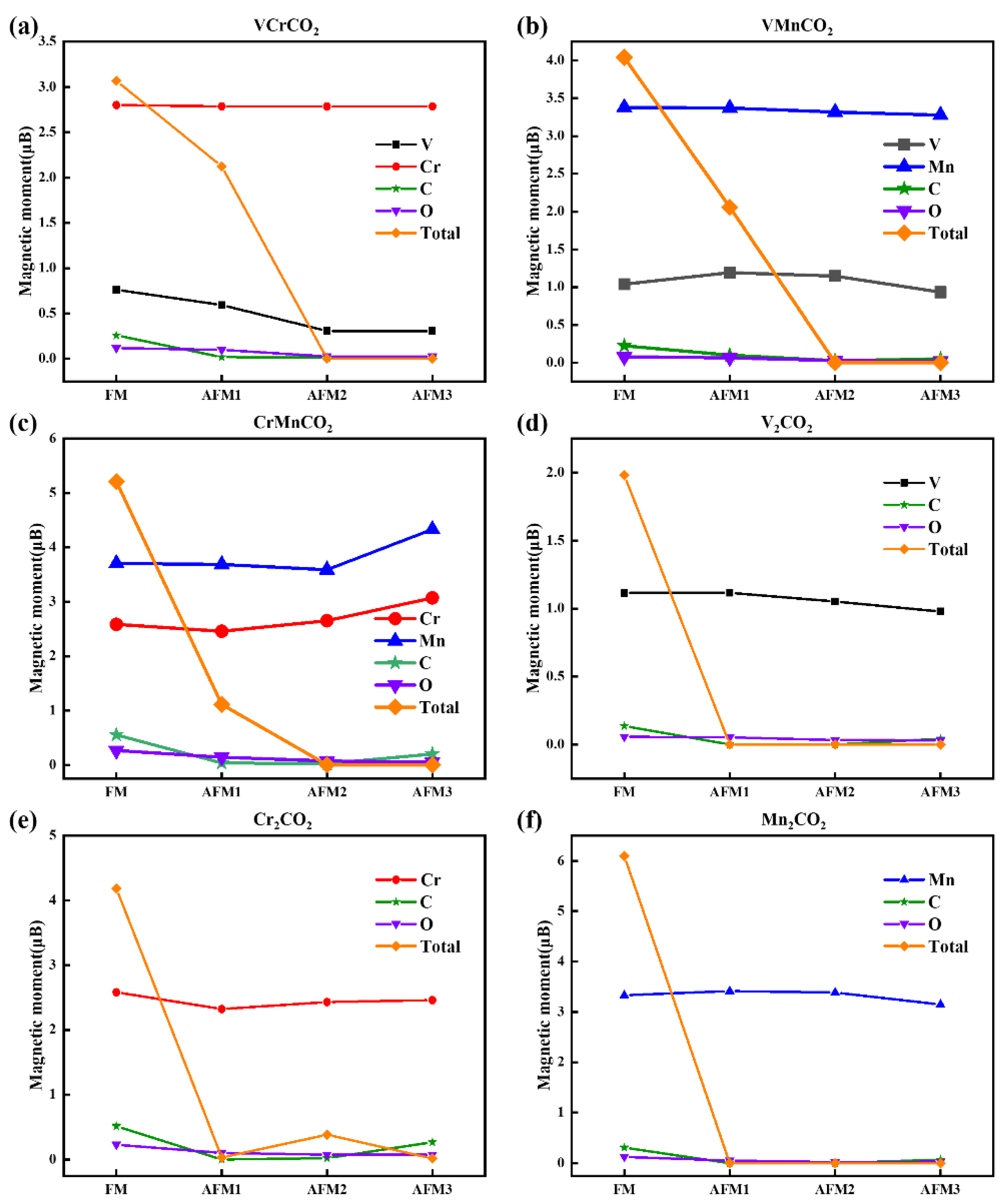 Nanomaterials 12 00556 g004