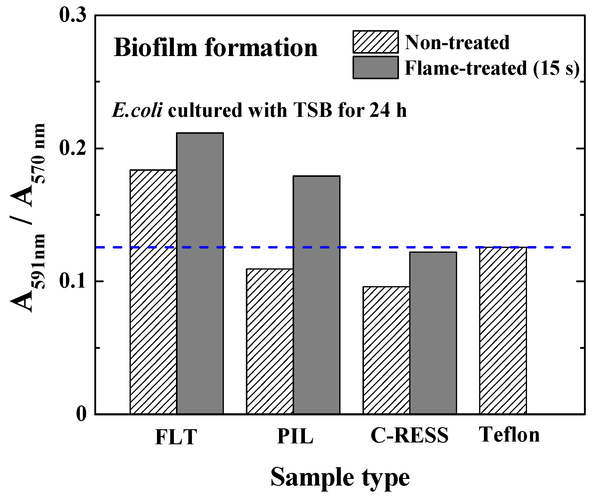 Nanomaterials 12 00557 g010