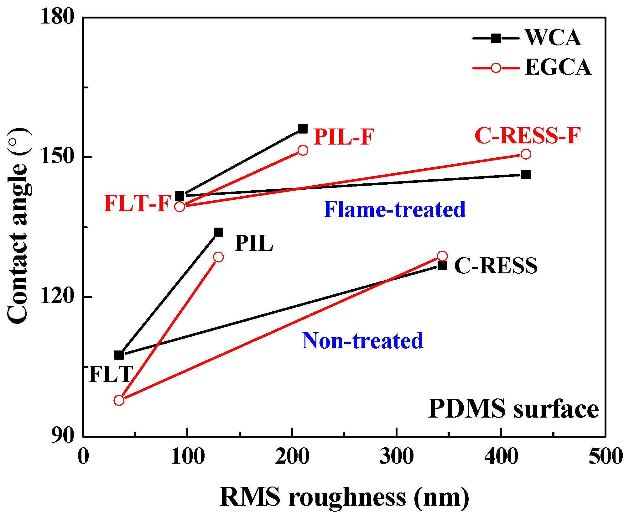 Nanomaterials 12 00557 g011