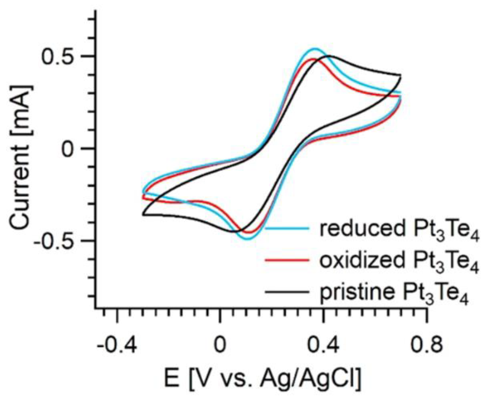 Nanomaterials 12 00558 g005